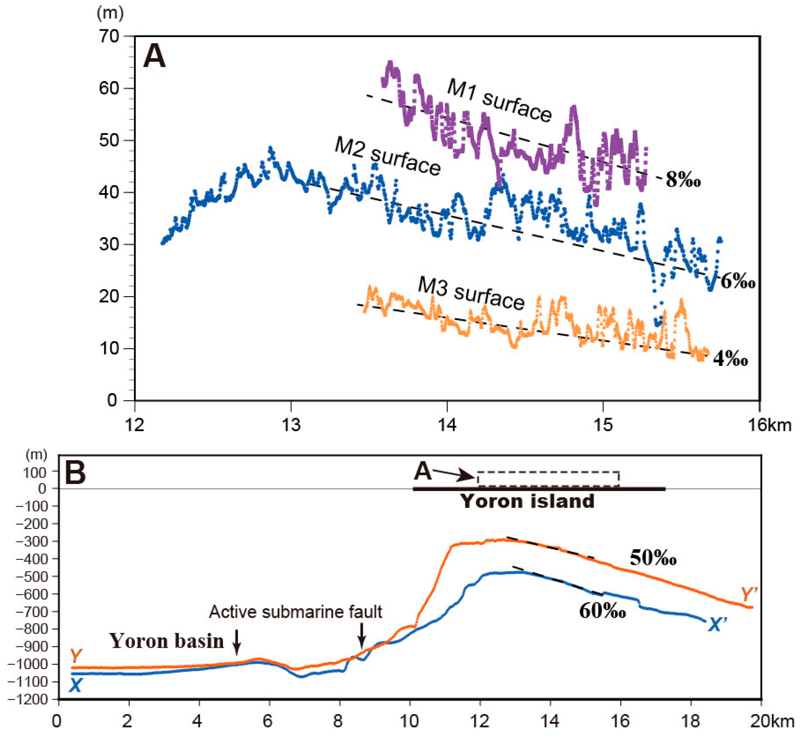 Geosciences 08 00363 g005