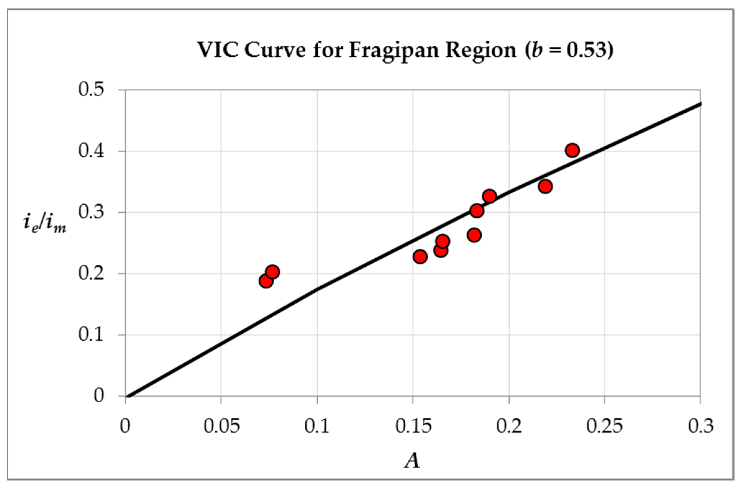 Geosciences 08 00364 g003