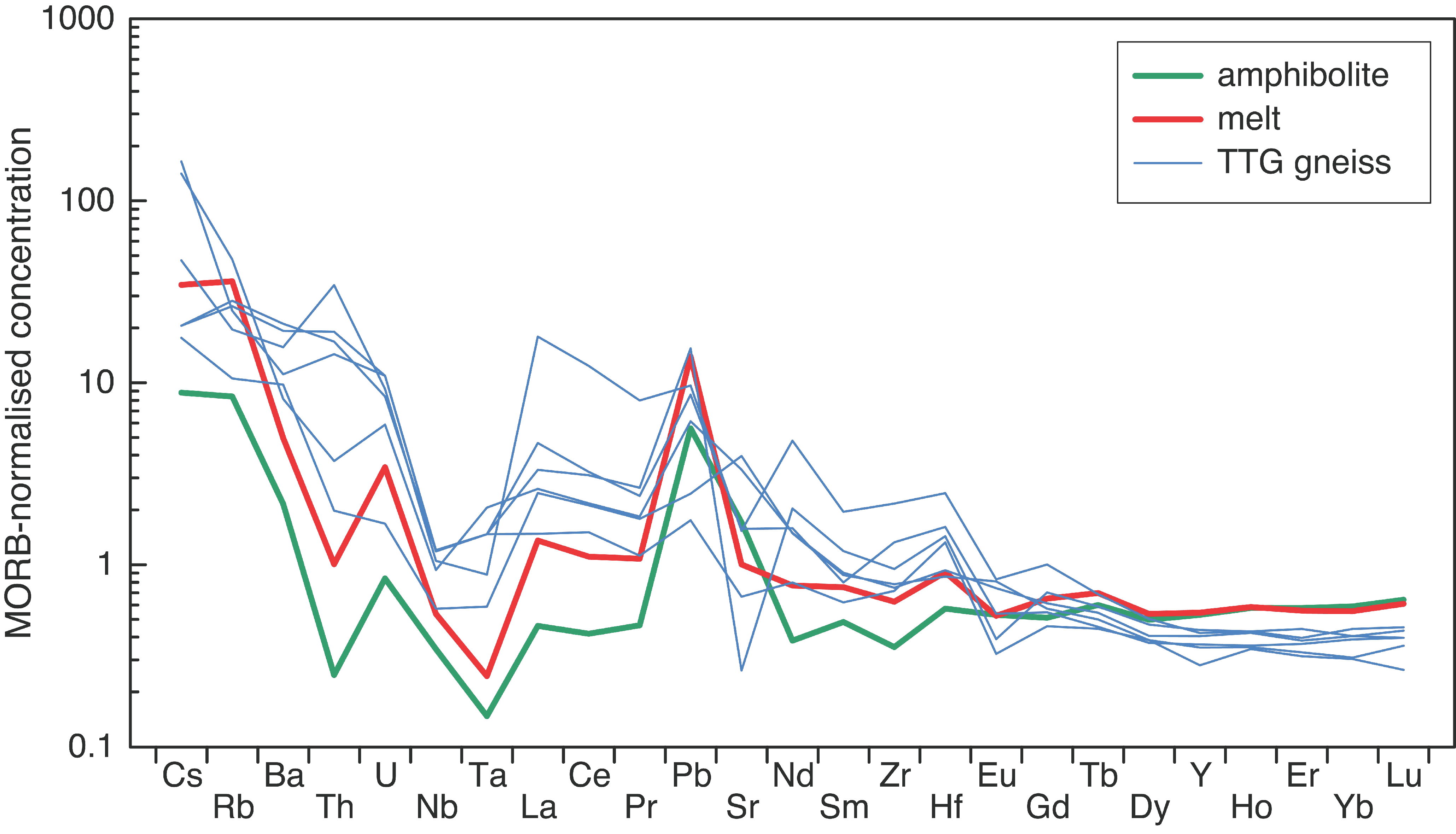 Geosciences 08 00367 g009