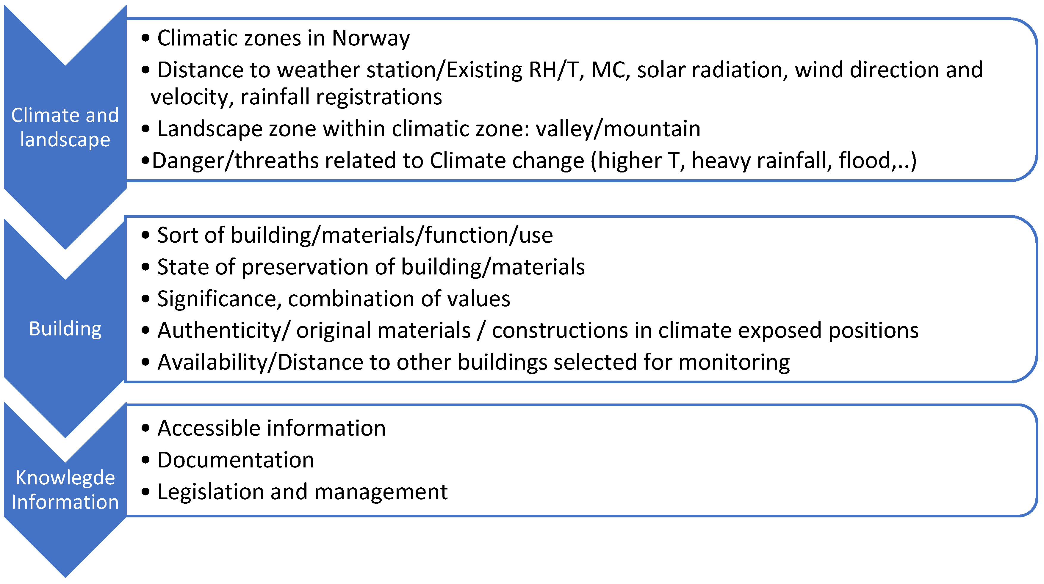 Geosciences 08 00370 g004