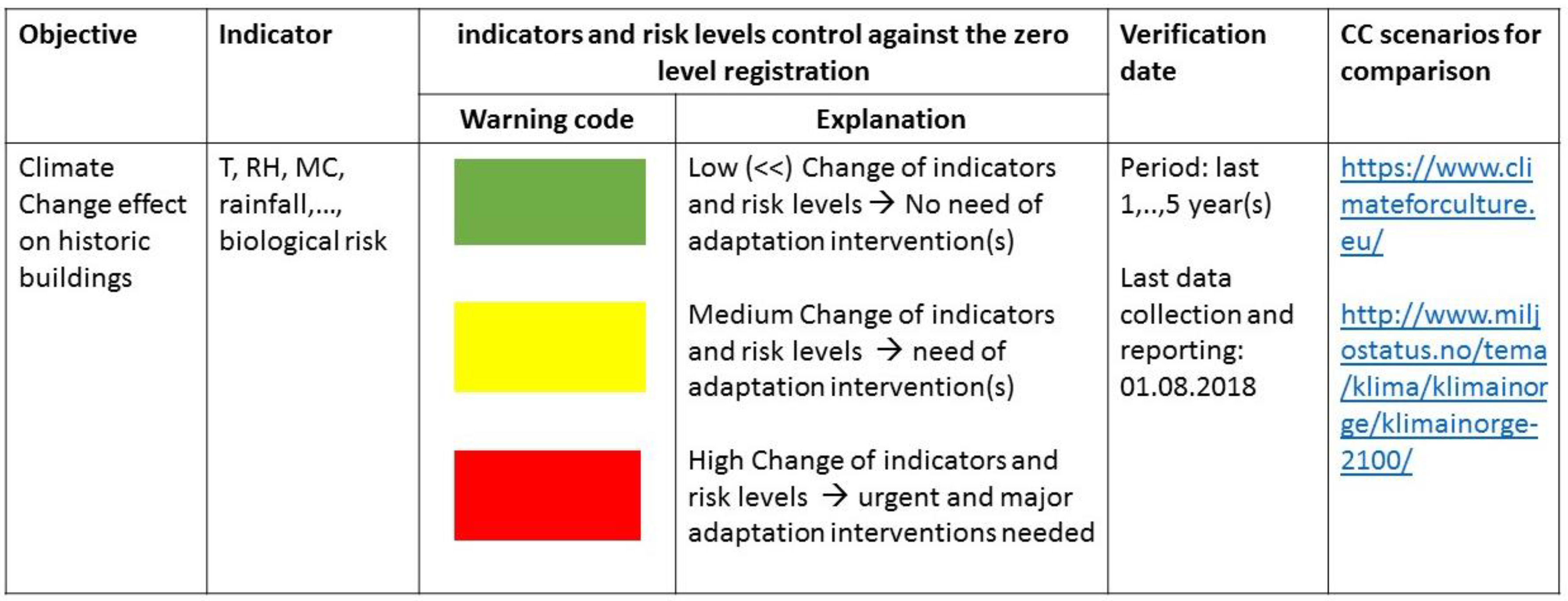 Geosciences 08 00370 g007