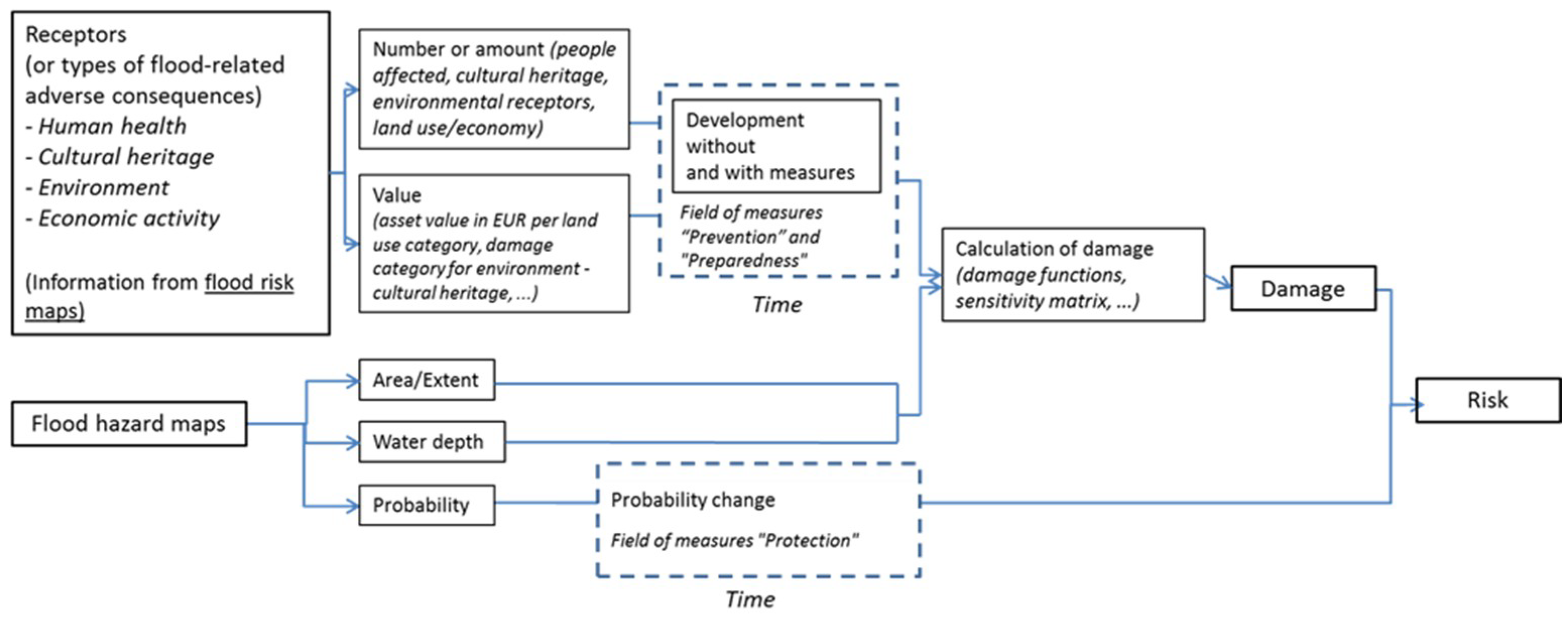 Geosciences 08 00371 g002