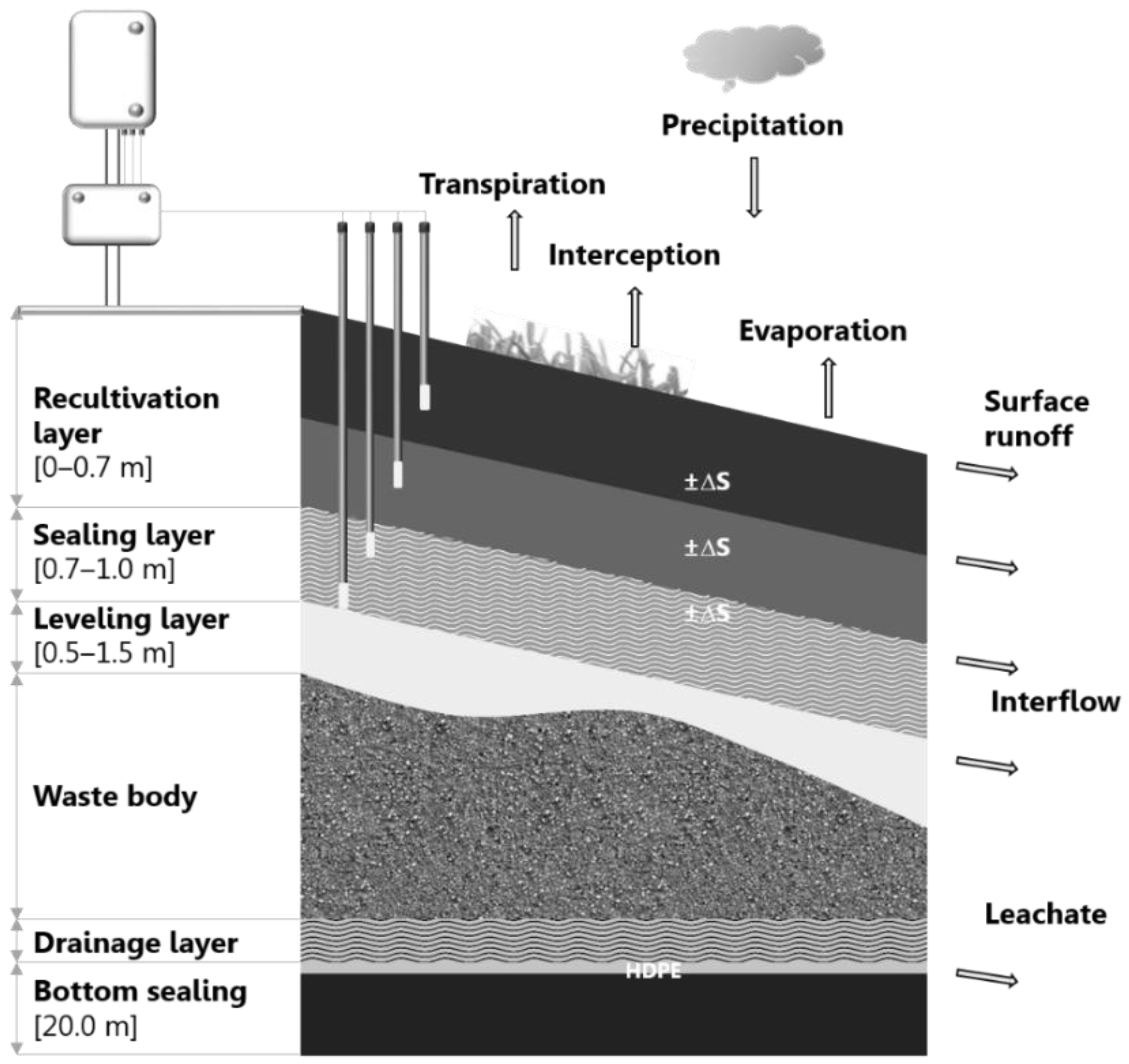 Geosciences 08 00372 g001