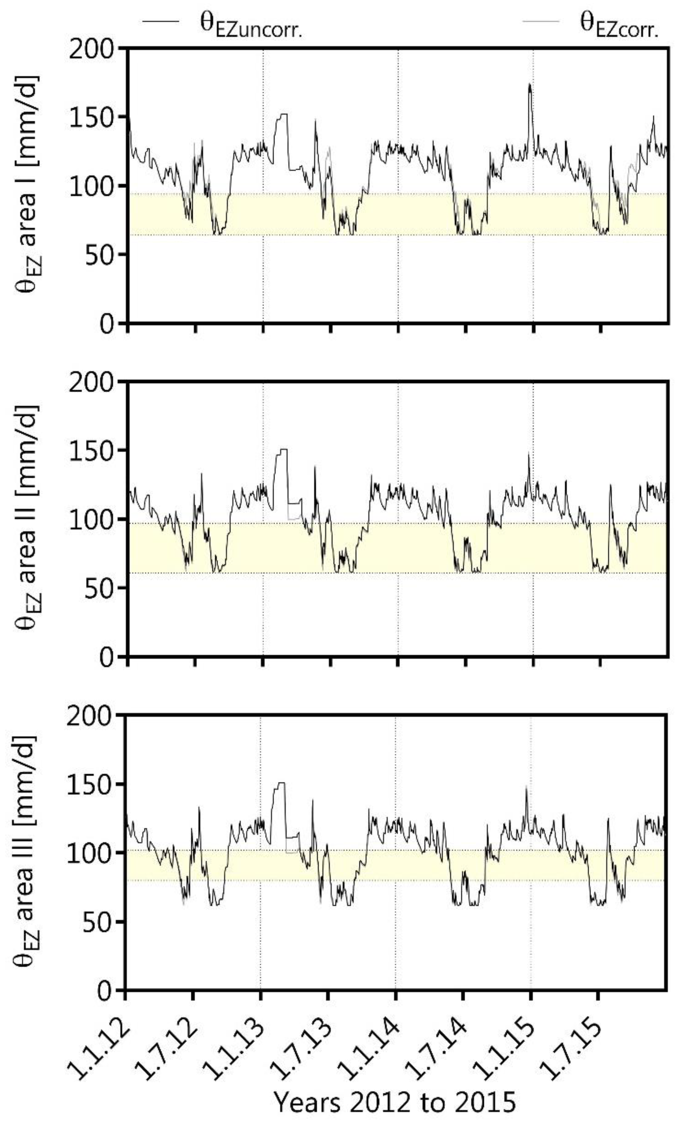 Geosciences 08 00372 g003