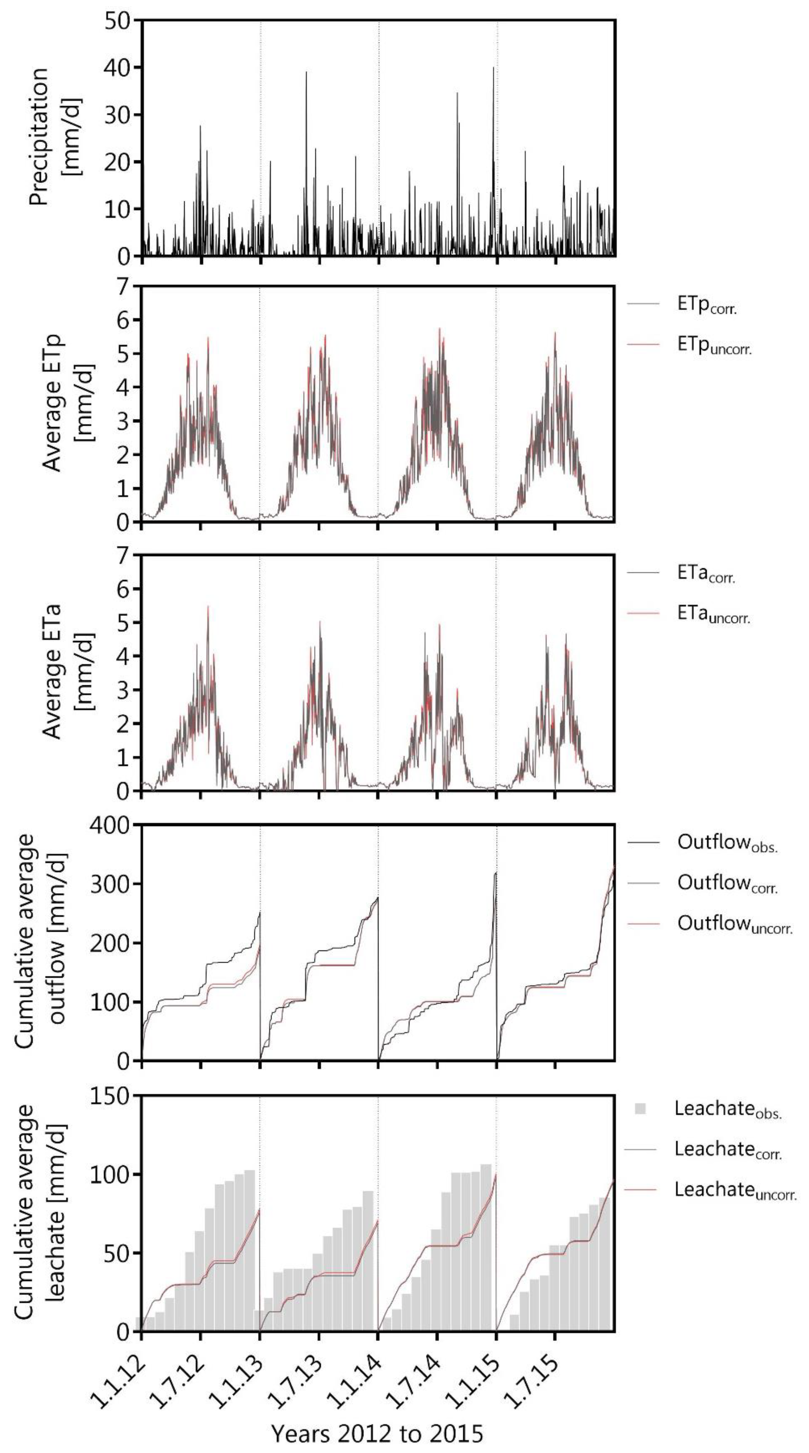 Geosciences 08 00372 g005