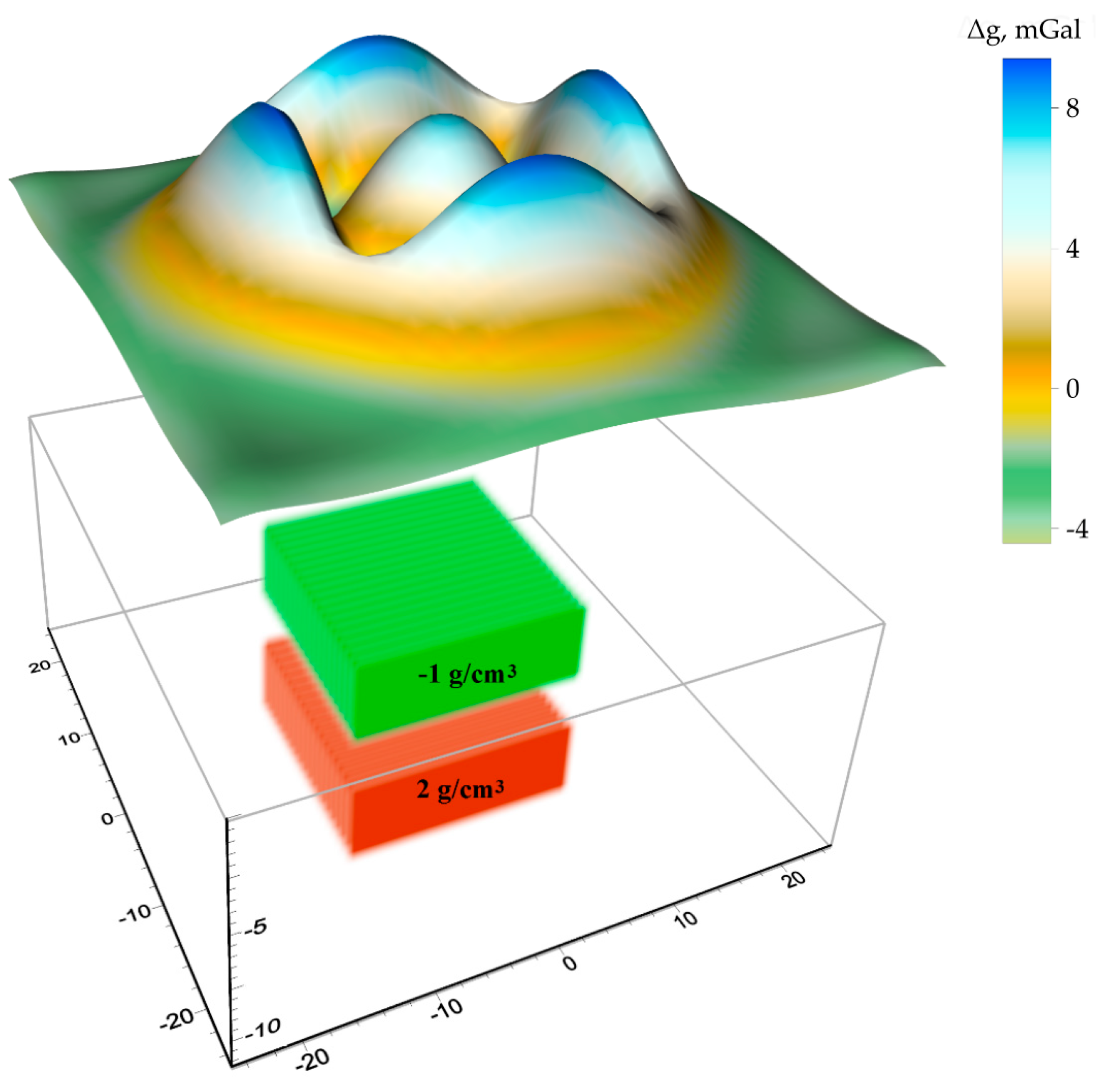 Geosciences 08 00373 g003 Geosciences 08 00373 g003
