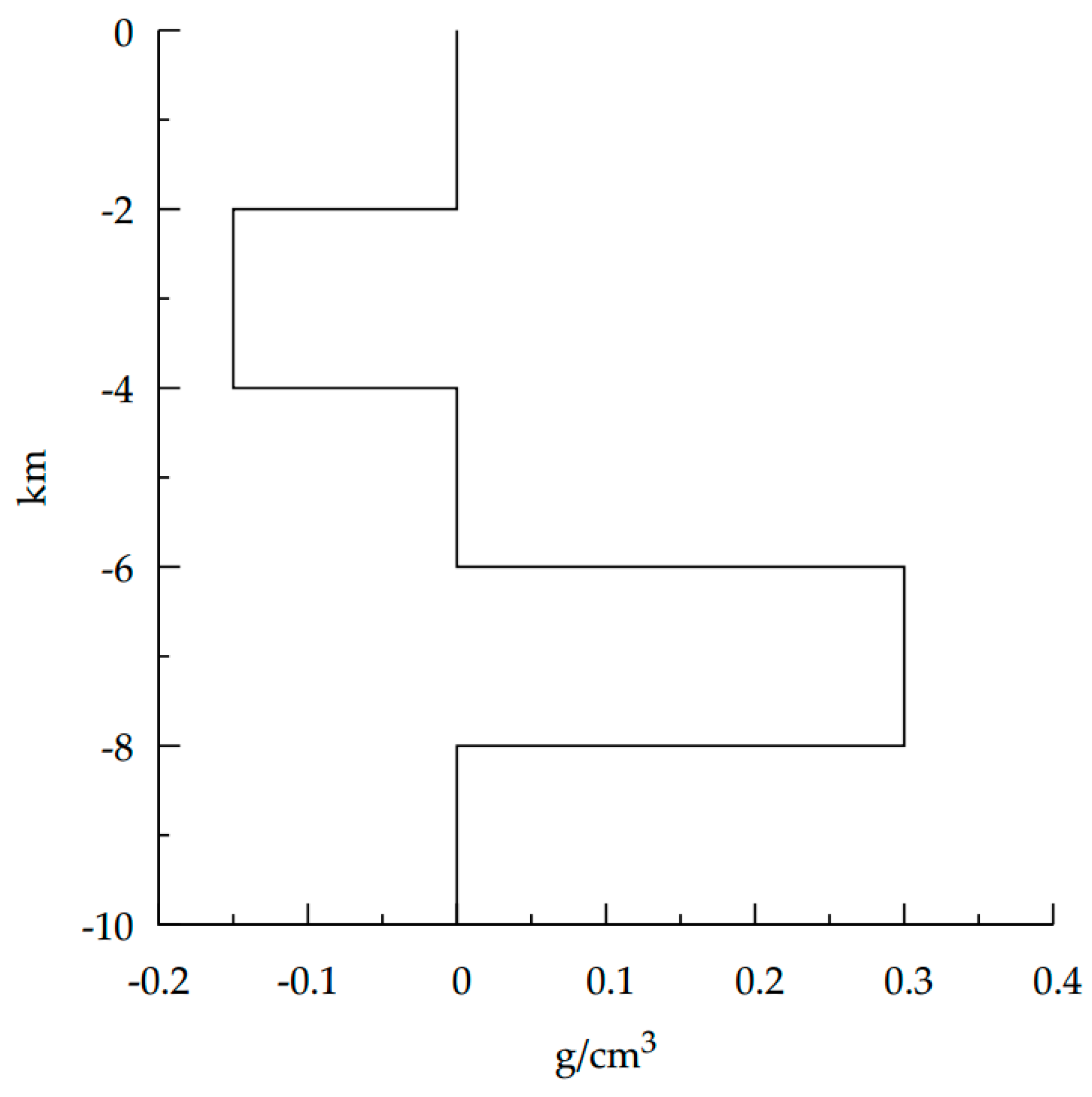 Geosciences 08 00373 g004 Geosciences 08 00373 g004