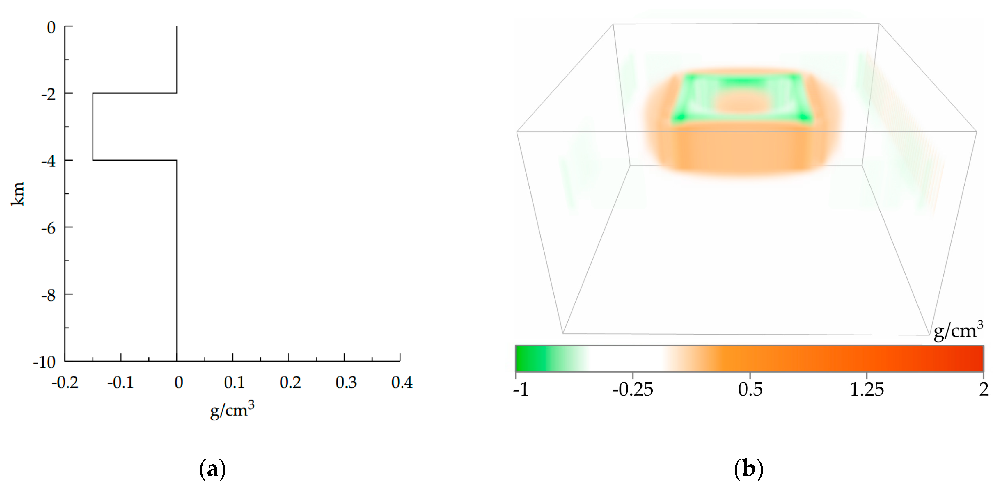 Geosciences 08 00373 g006 Geosciences 08 00373 g006