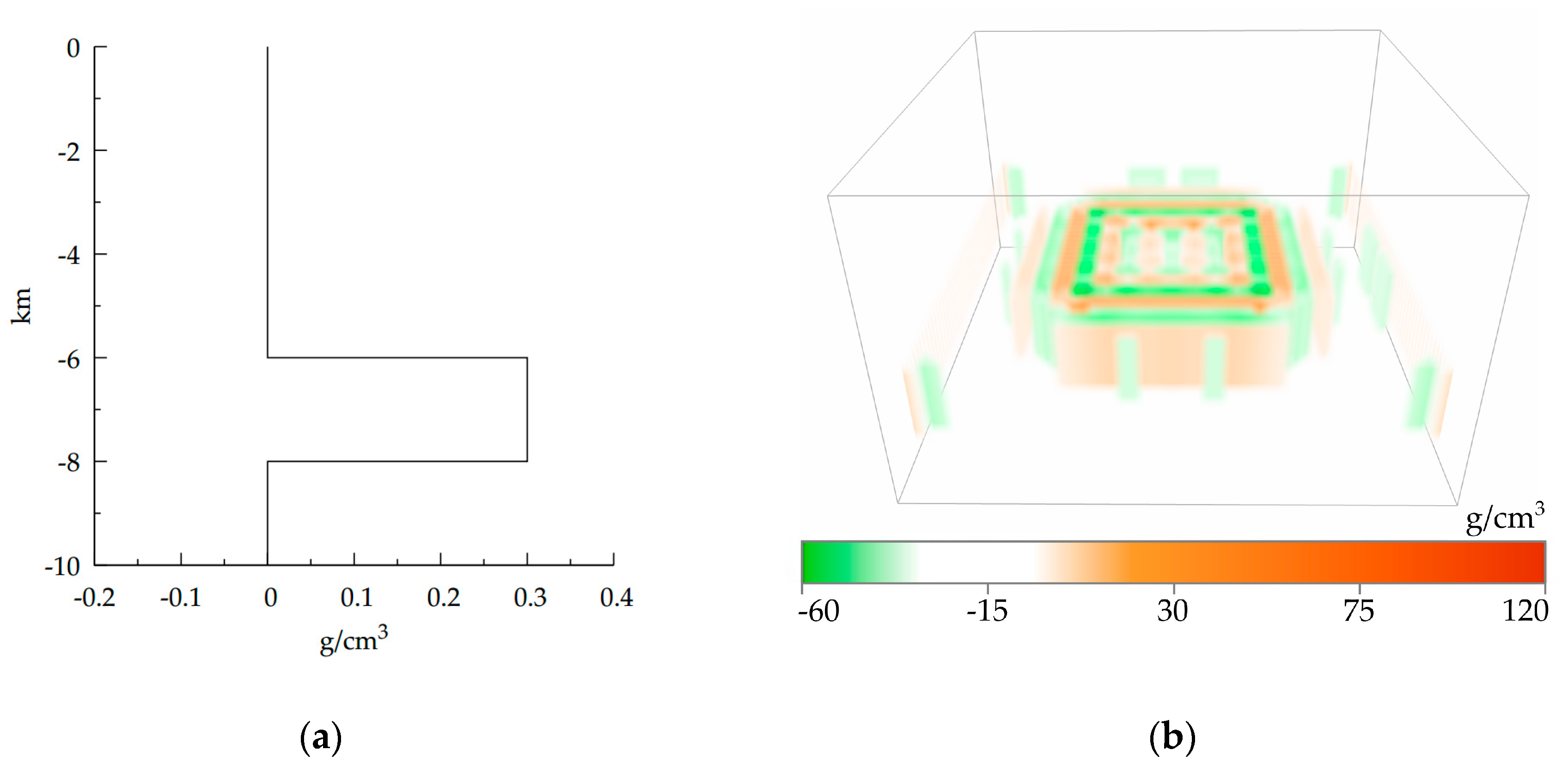 Geosciences 08 00373 g007 Geosciences 08 00373 g007