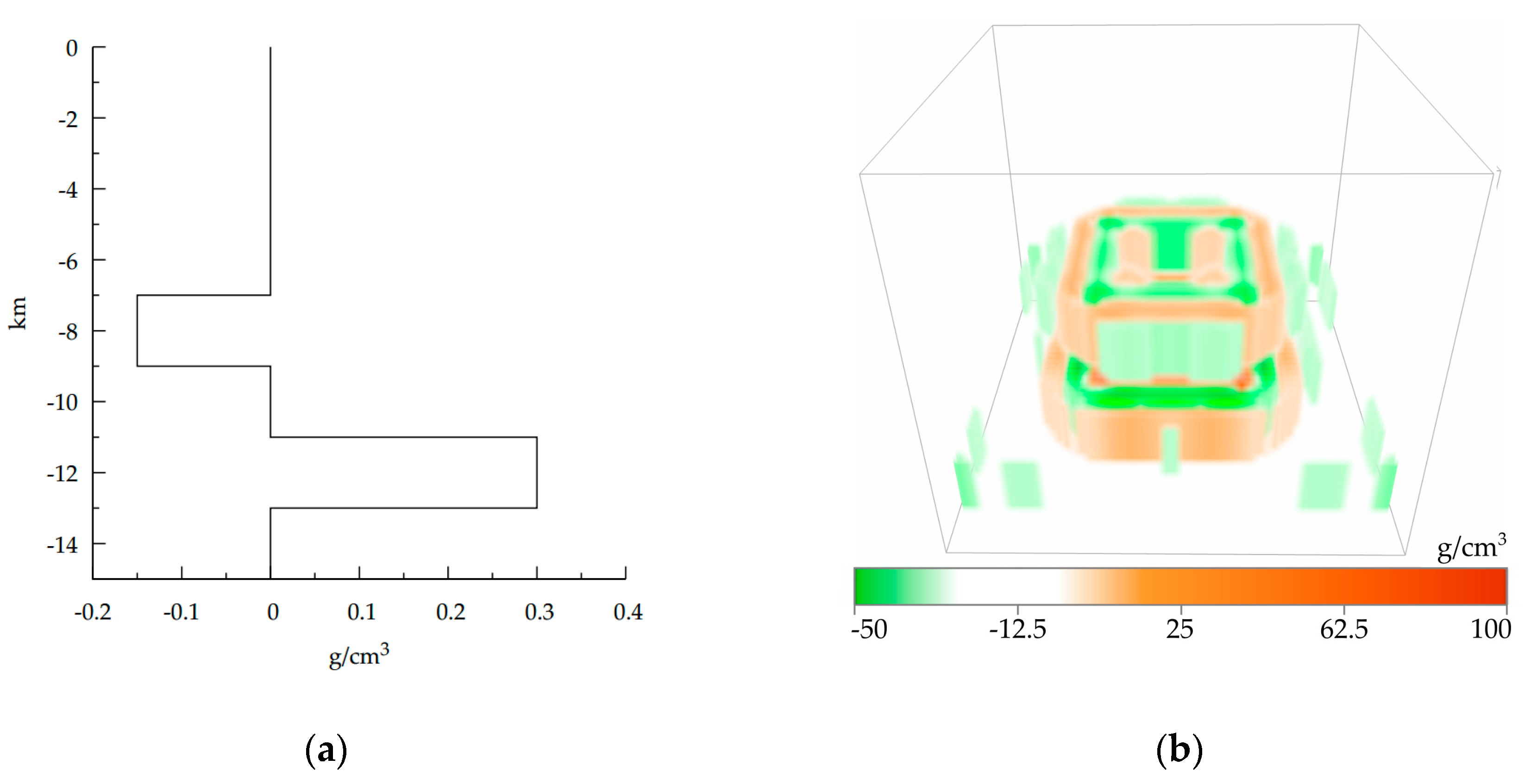 Geosciences 08 00373 g009 Geosciences 08 00373 g009