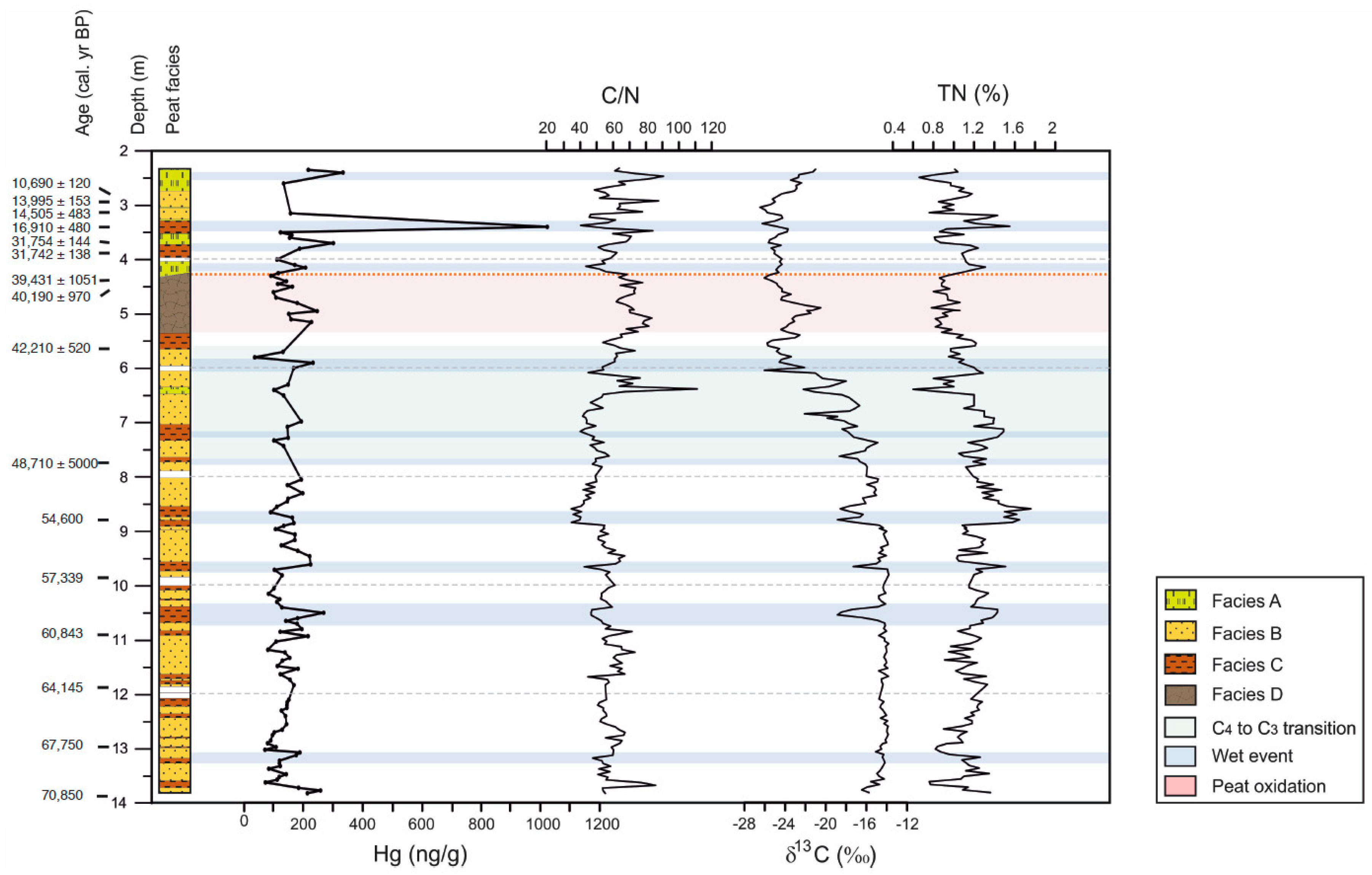 Geosciences 08 00374 g002