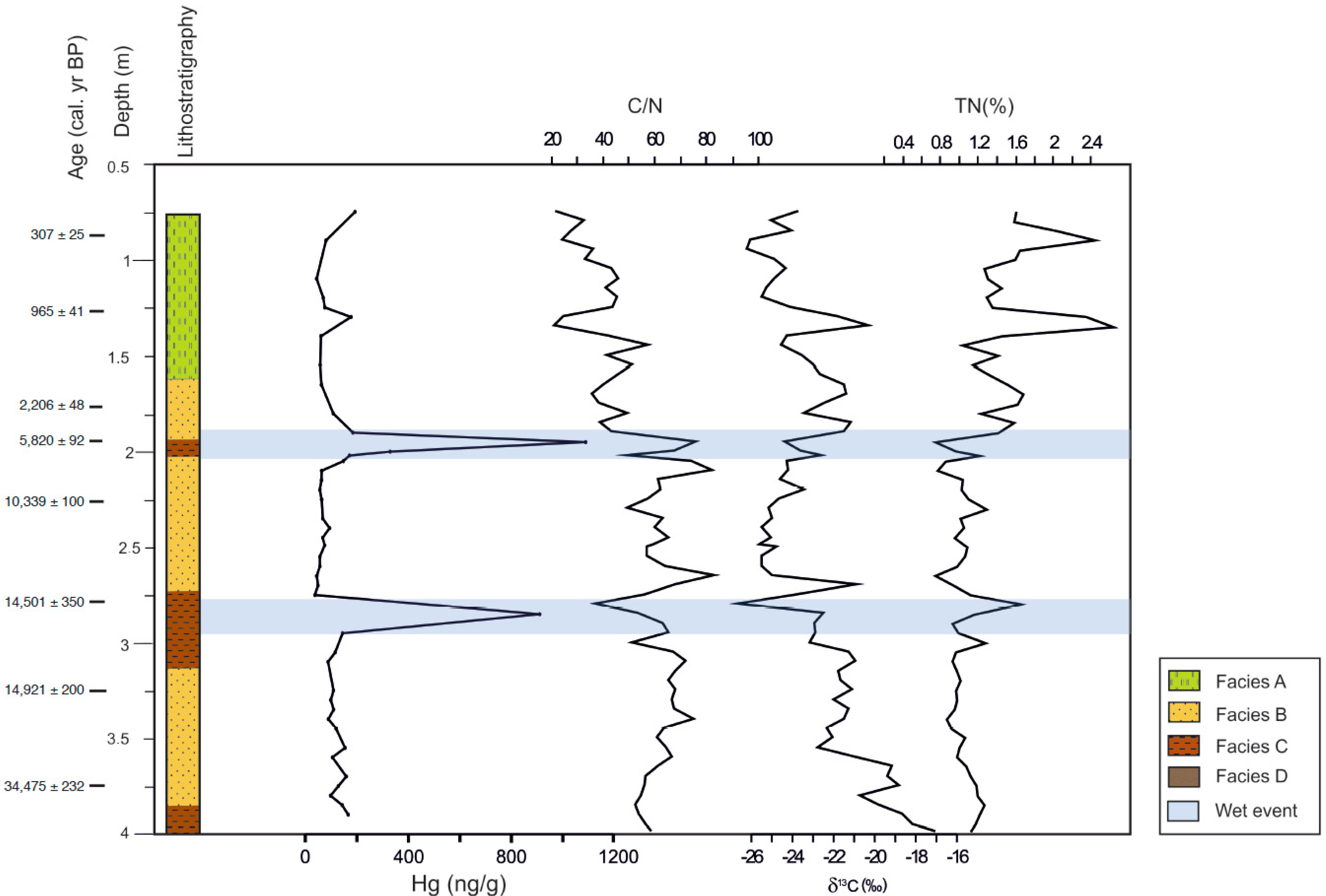 Geosciences 08 00374 g003