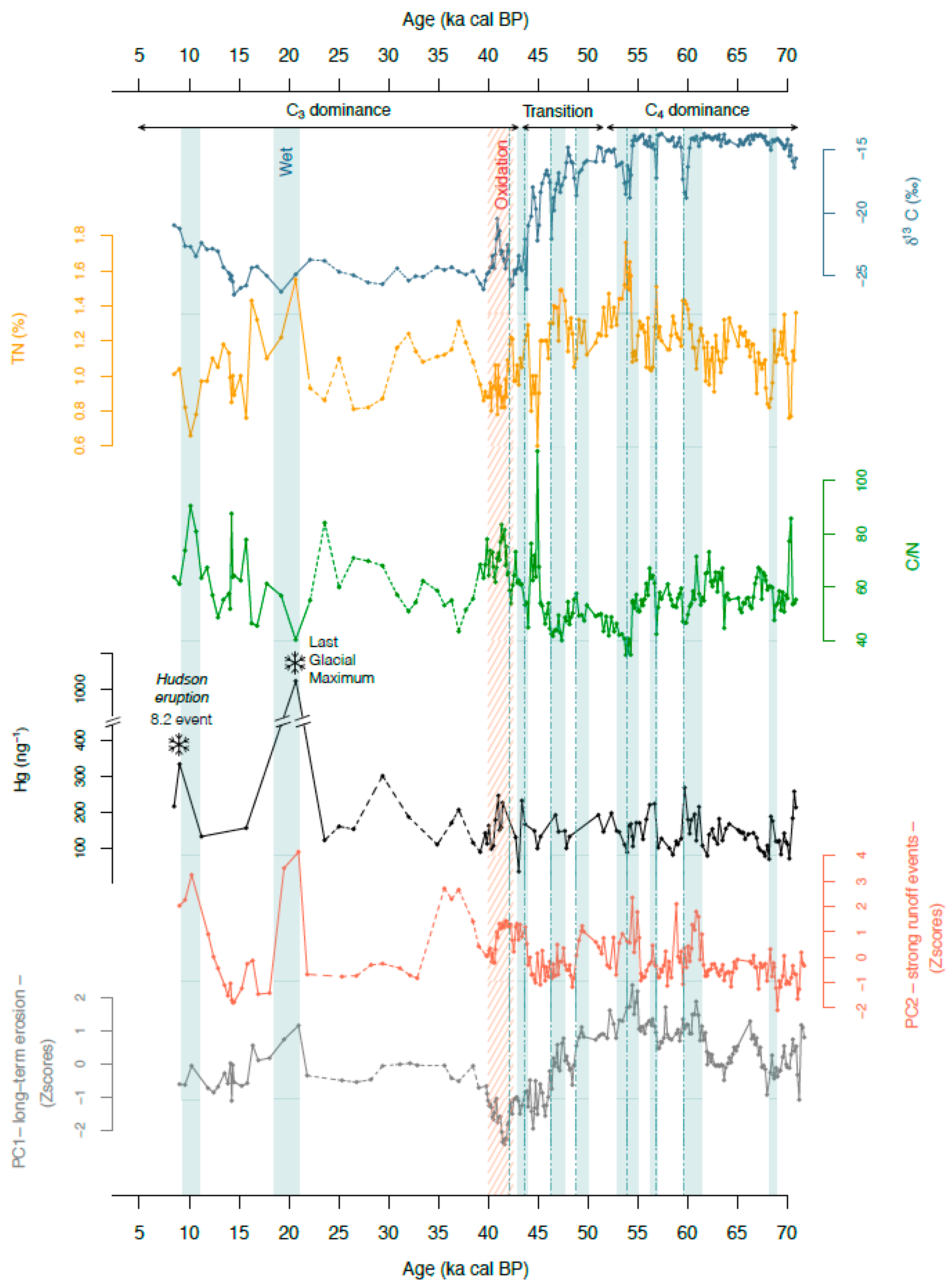Geosciences 08 00374 g004