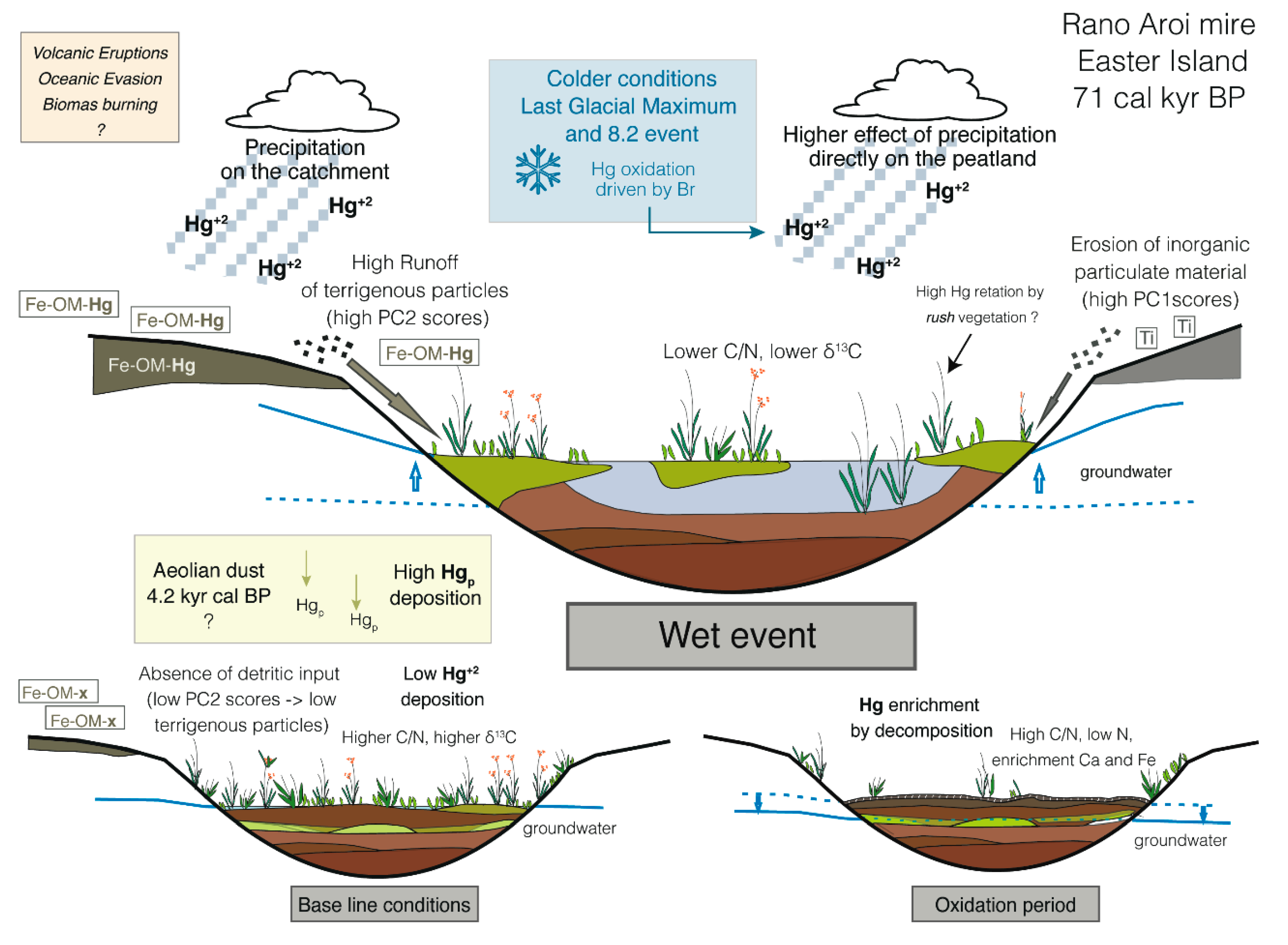 Geosciences 08 00374 g006