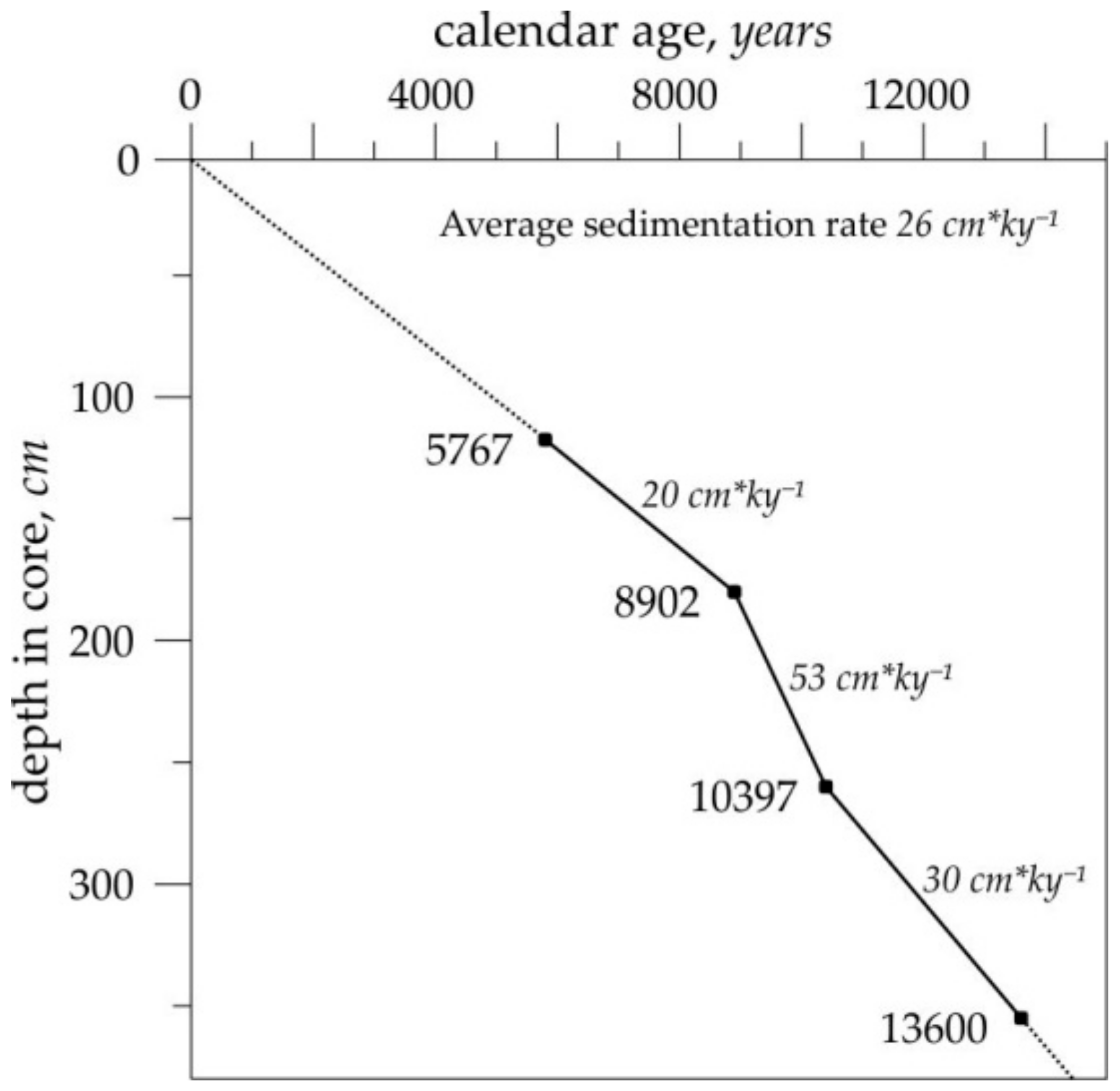 Geosciences 08 00375 g002 Geosciences 08 00375 g002