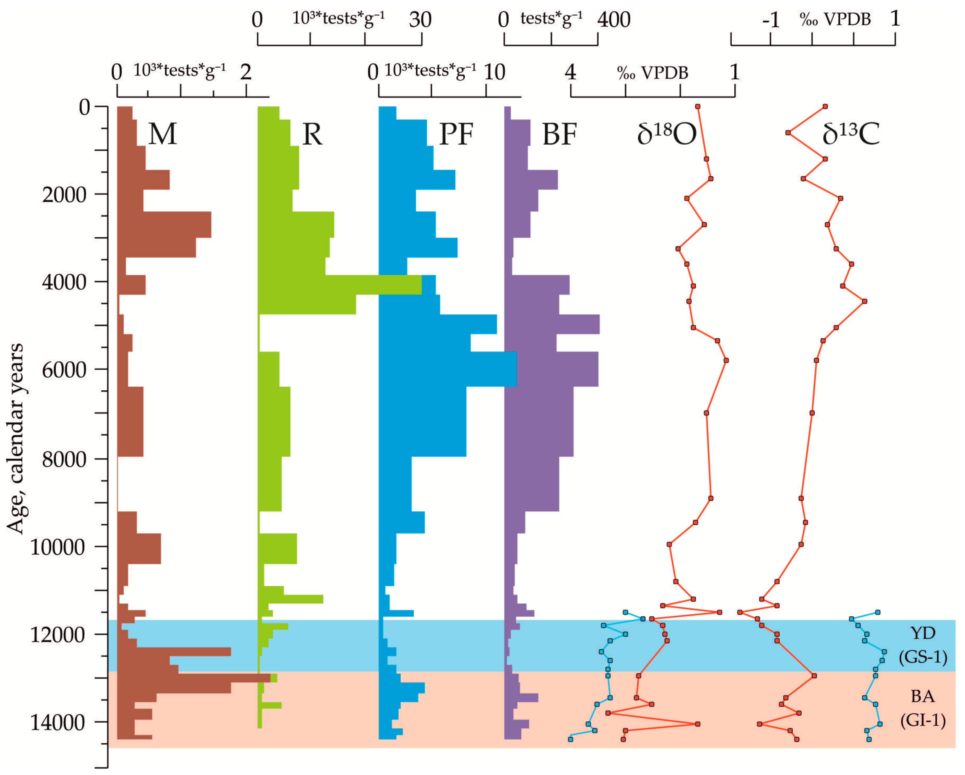 Geosciences 08 00375 g004 Geosciences 08 00375 g004