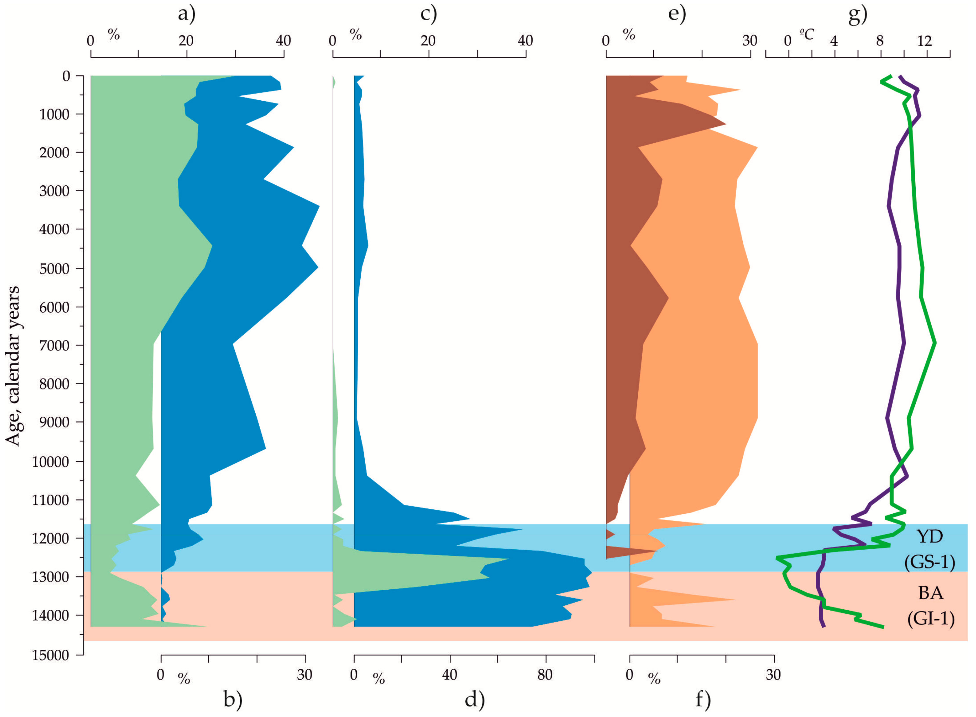 Geosciences 08 00375 g005 Geosciences 08 00375 g005