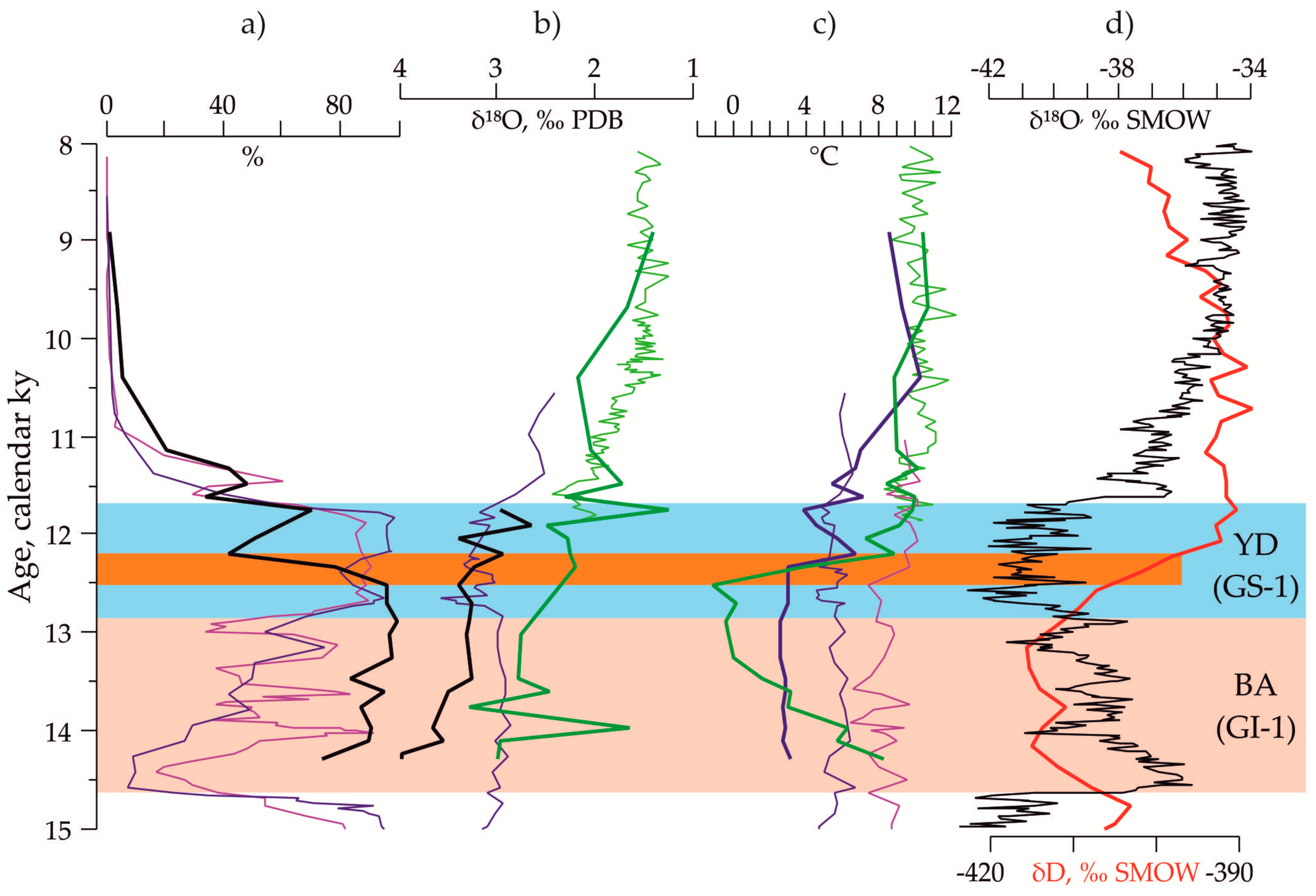 Geosciences 08 00375 g006 Geosciences 08 00375 g006