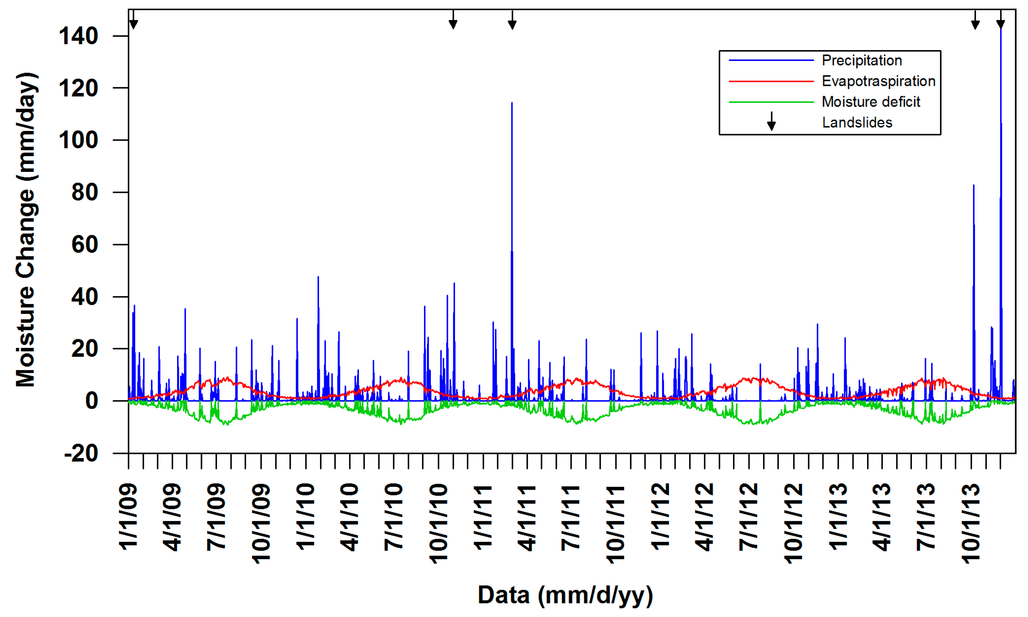 Geosciences 08 00377 g007