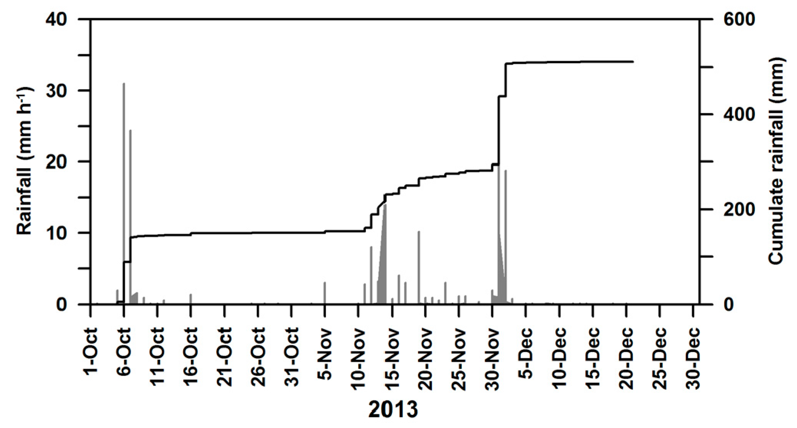 Geosciences 08 00377 g009
