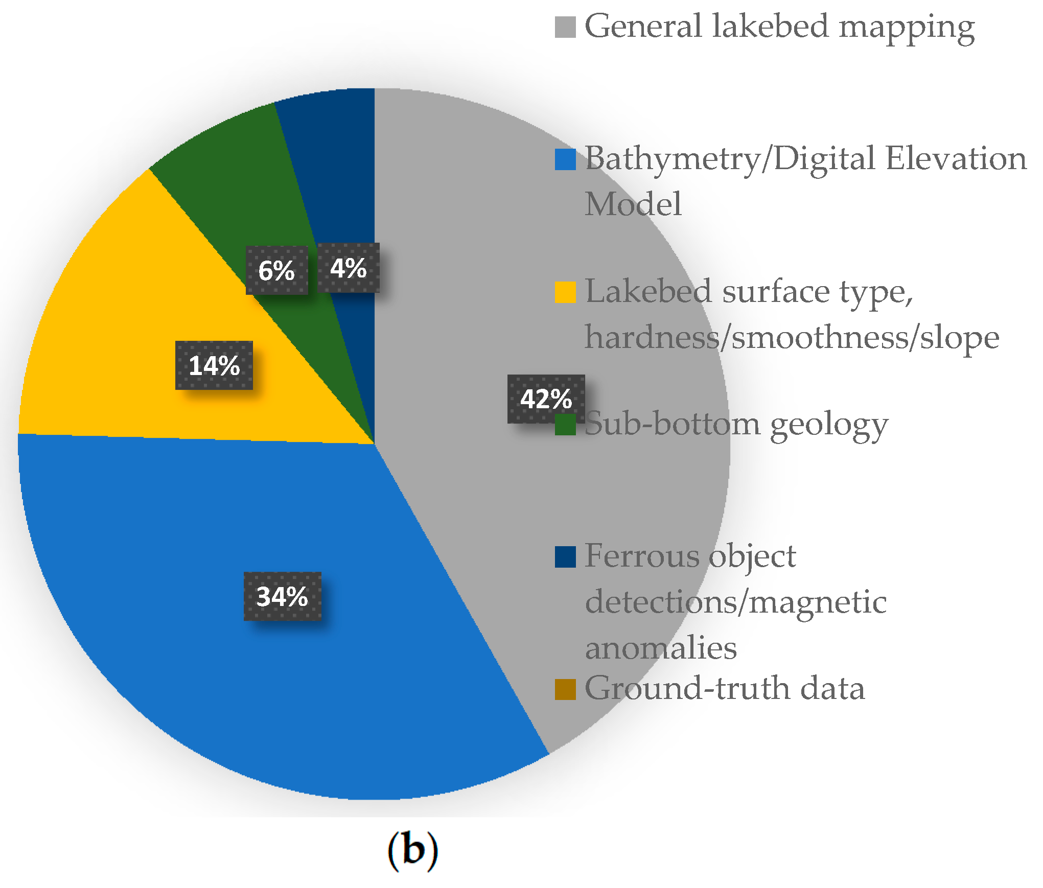 Geosciences 08 00379 g002b