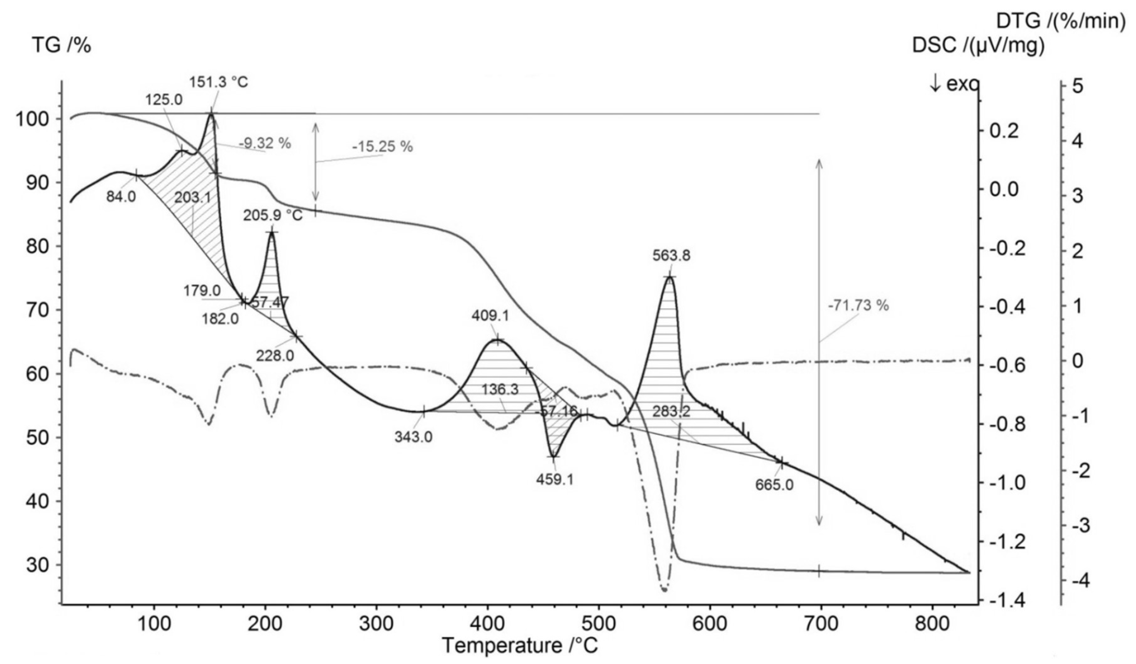 Geosciences 08 00391 g003
