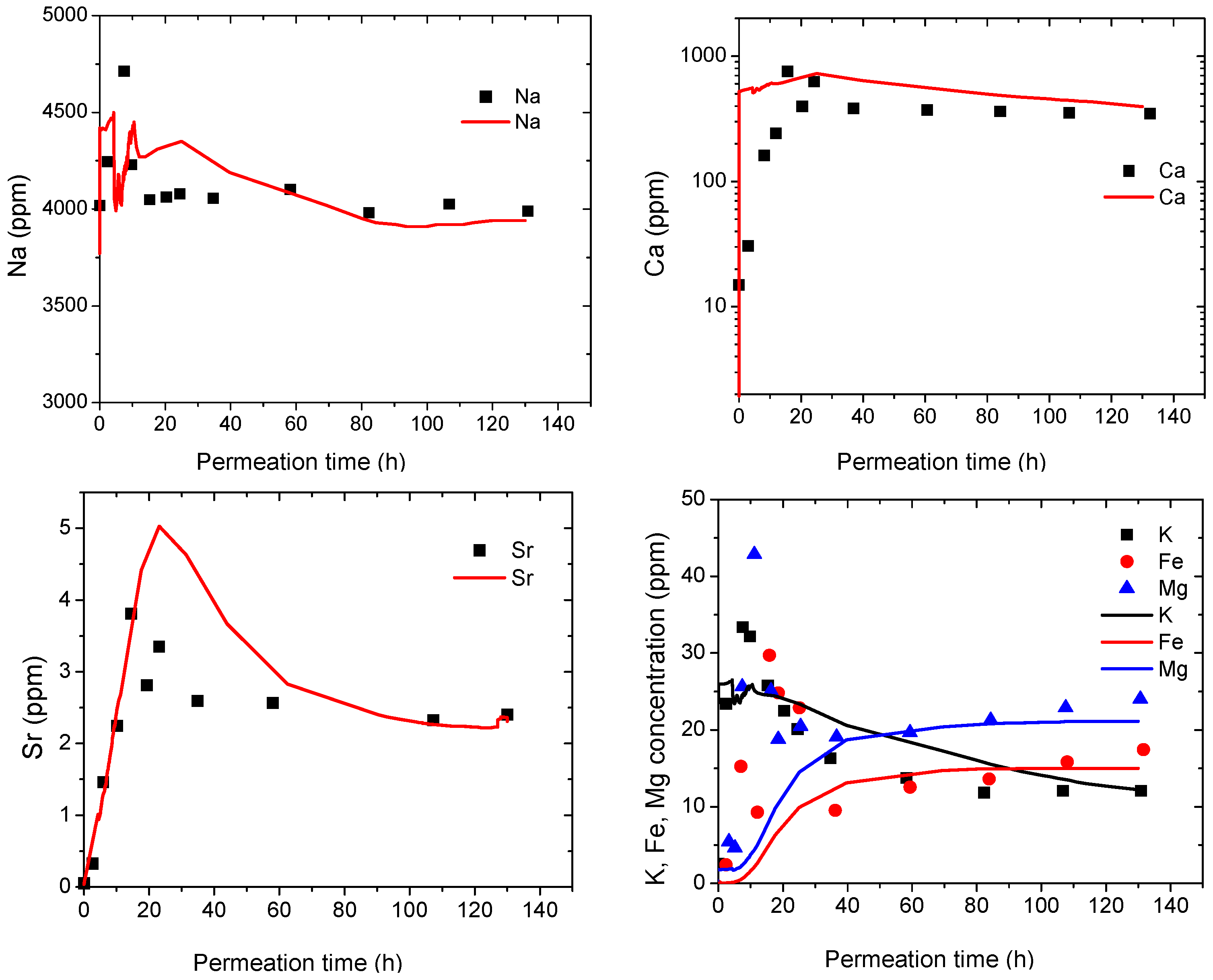 Geosciences 08 00397 g006a