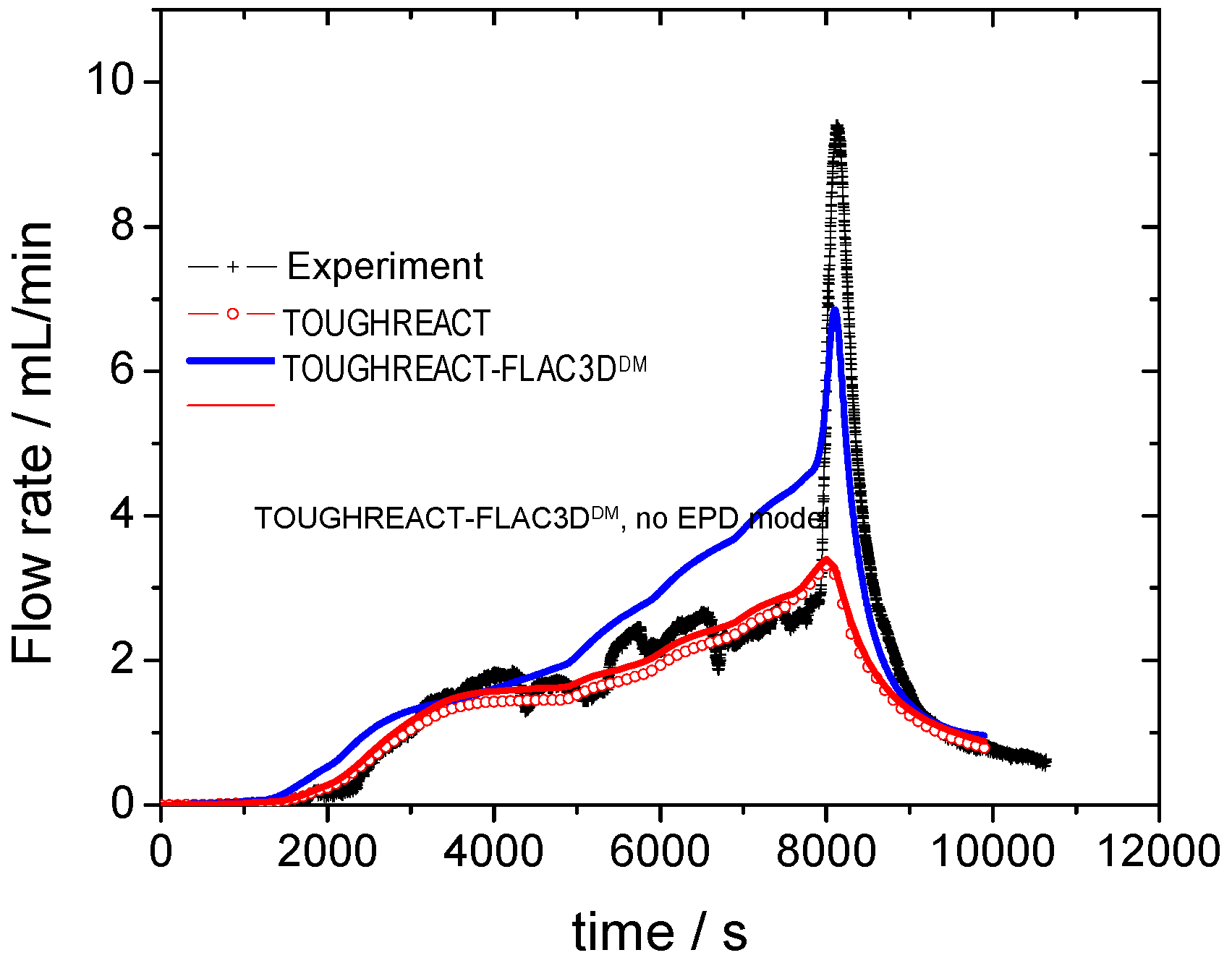 Geosciences 08 00397 g012