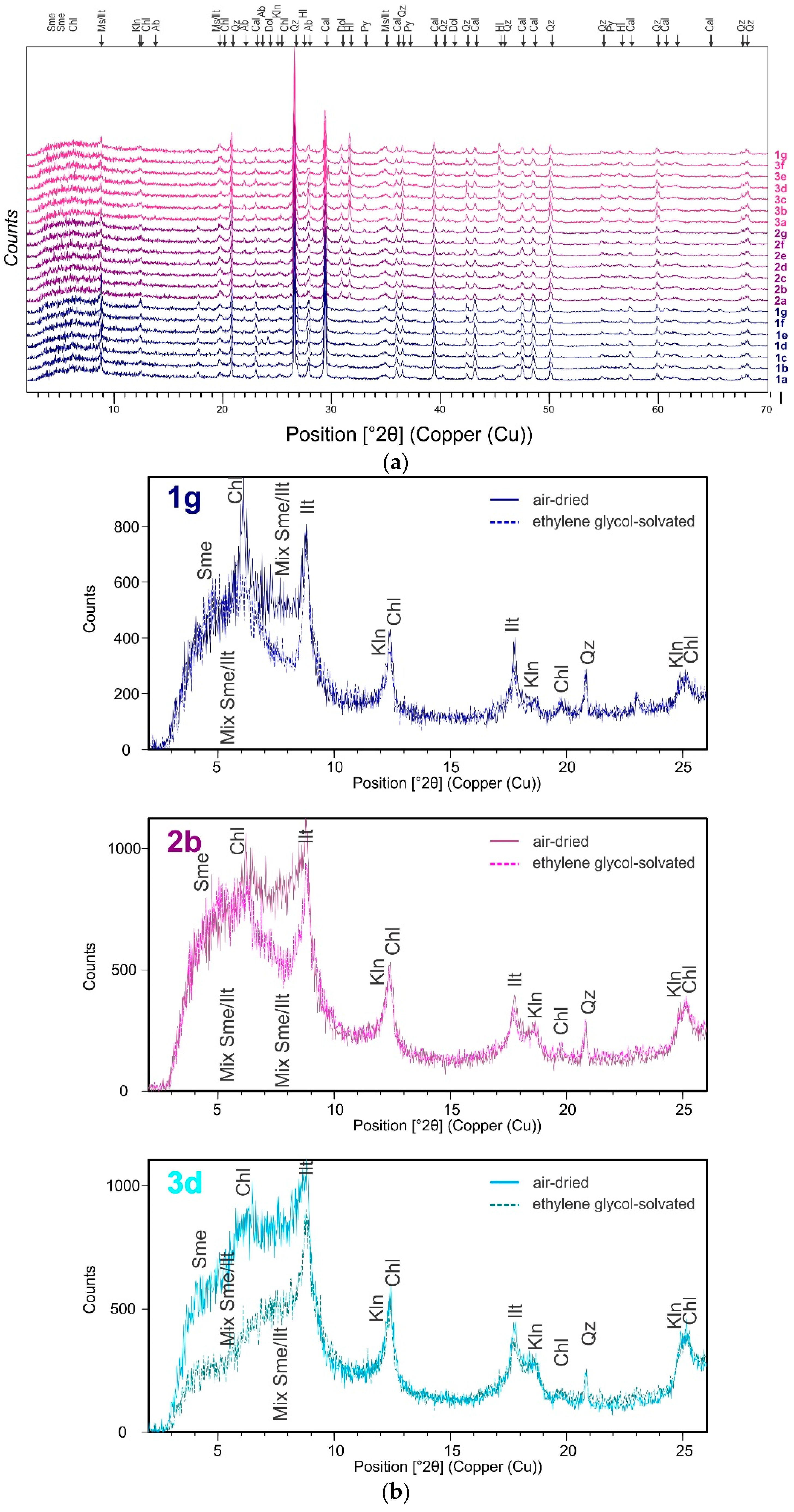 Geosciences 08 00398 g007