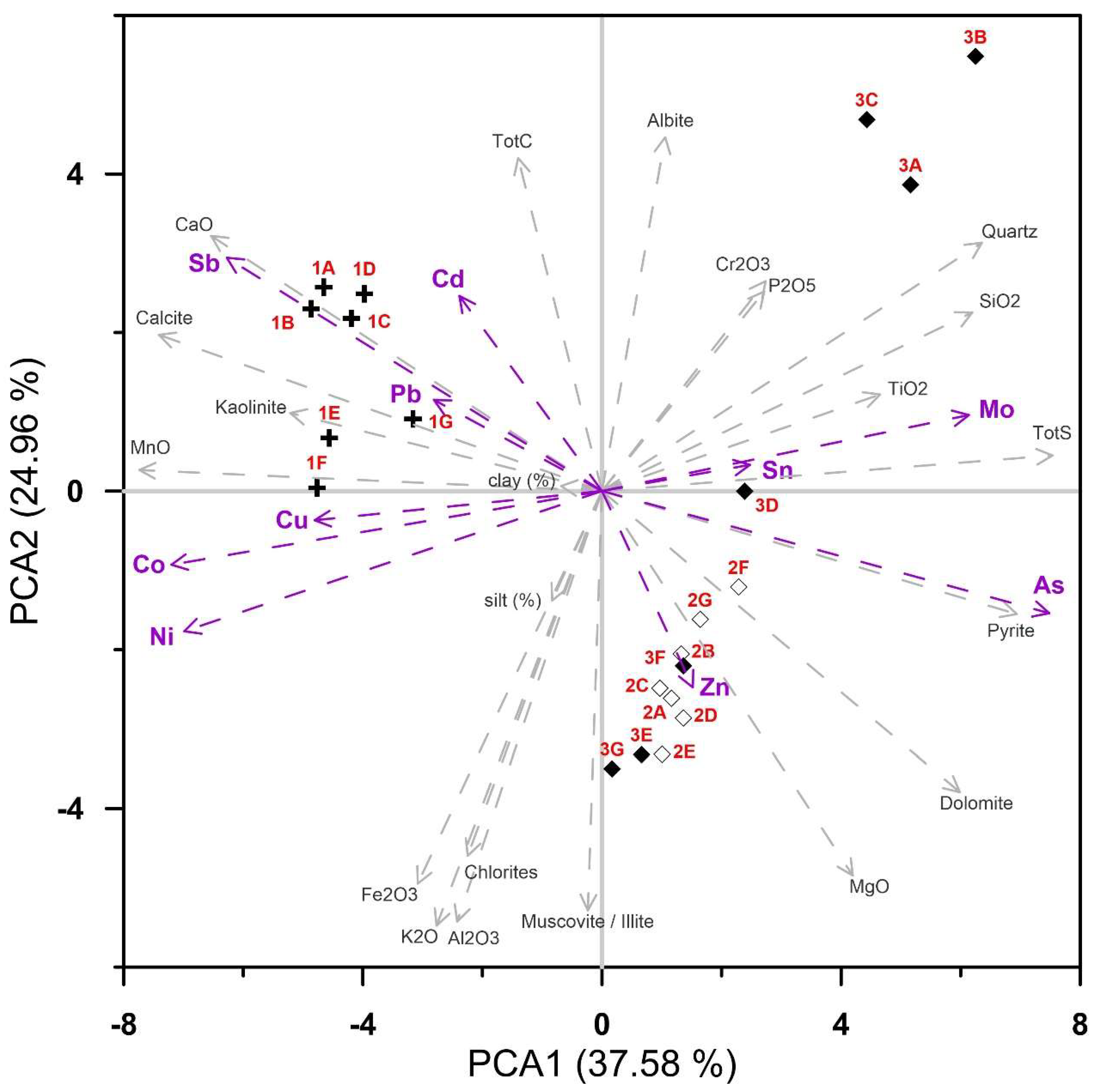 Geosciences 08 00398 g009