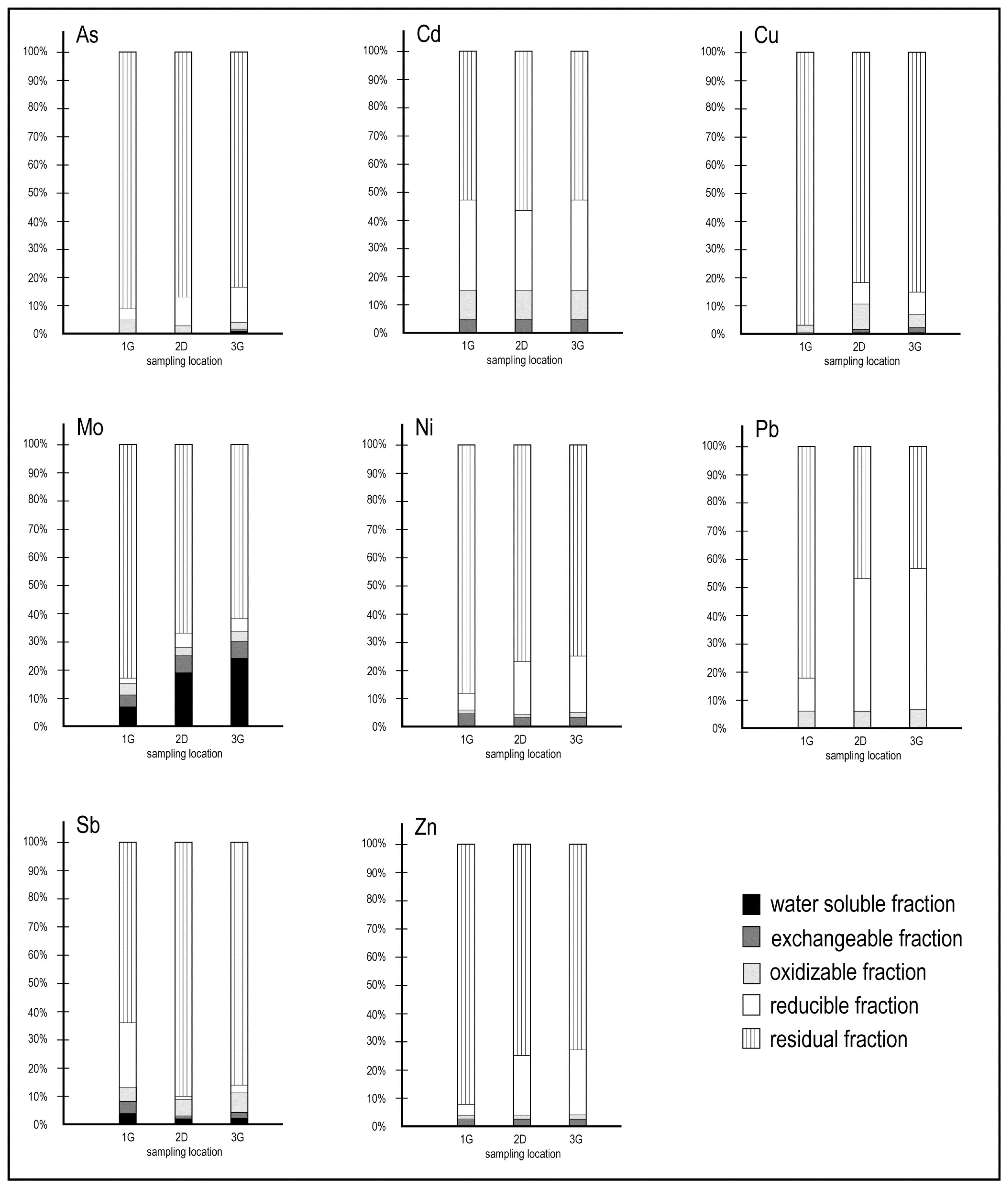 Geosciences 08 00398 g010