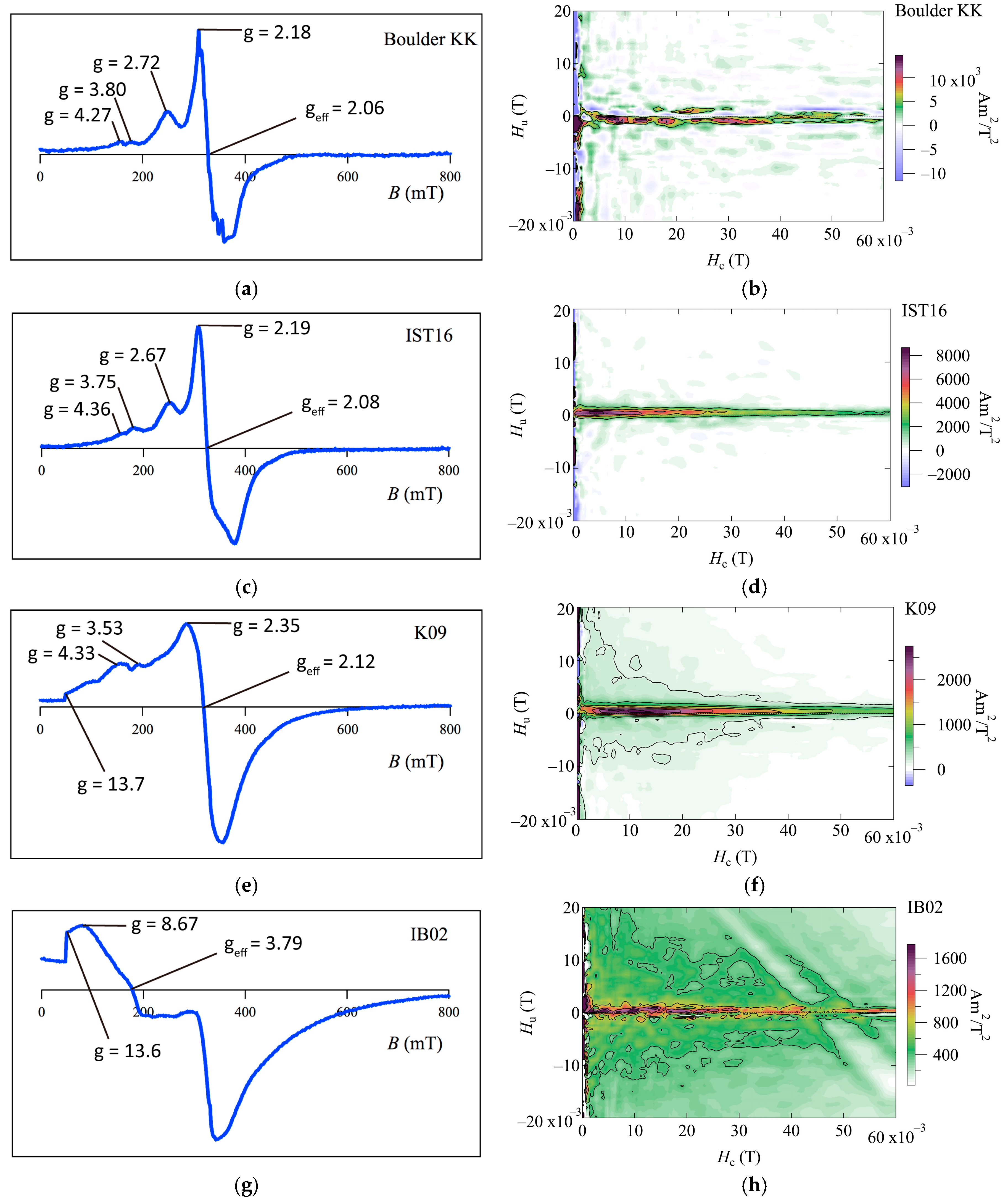 Geosciences 08 00400 g003