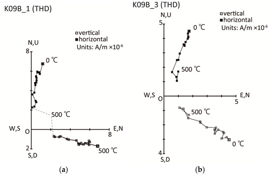Geosciences 08 00400 g0a1