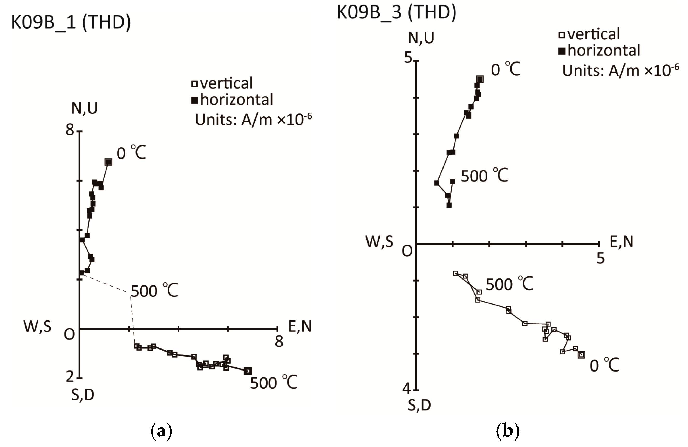 Geosciences 08 00400 g0a1