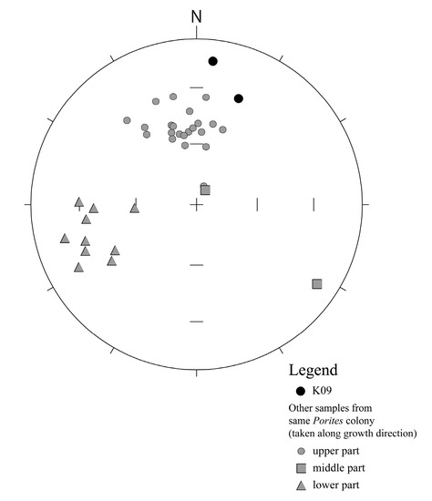 Geosciences 08 00400 g0a2