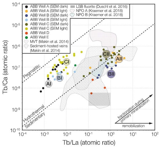 Geosciences 08 00403 g001a 550