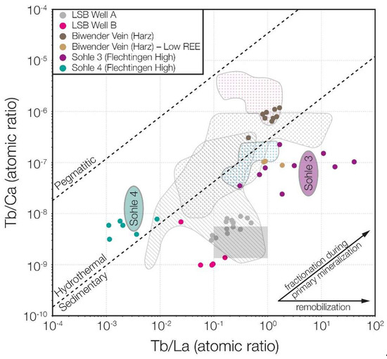 Geosciences 08 00403 g001b 550