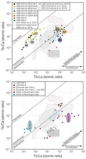 Geosciences 08 00403 g003 550