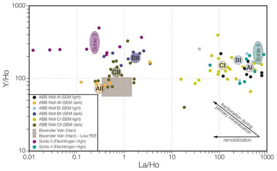 Geosciences 08 00403 g004 550