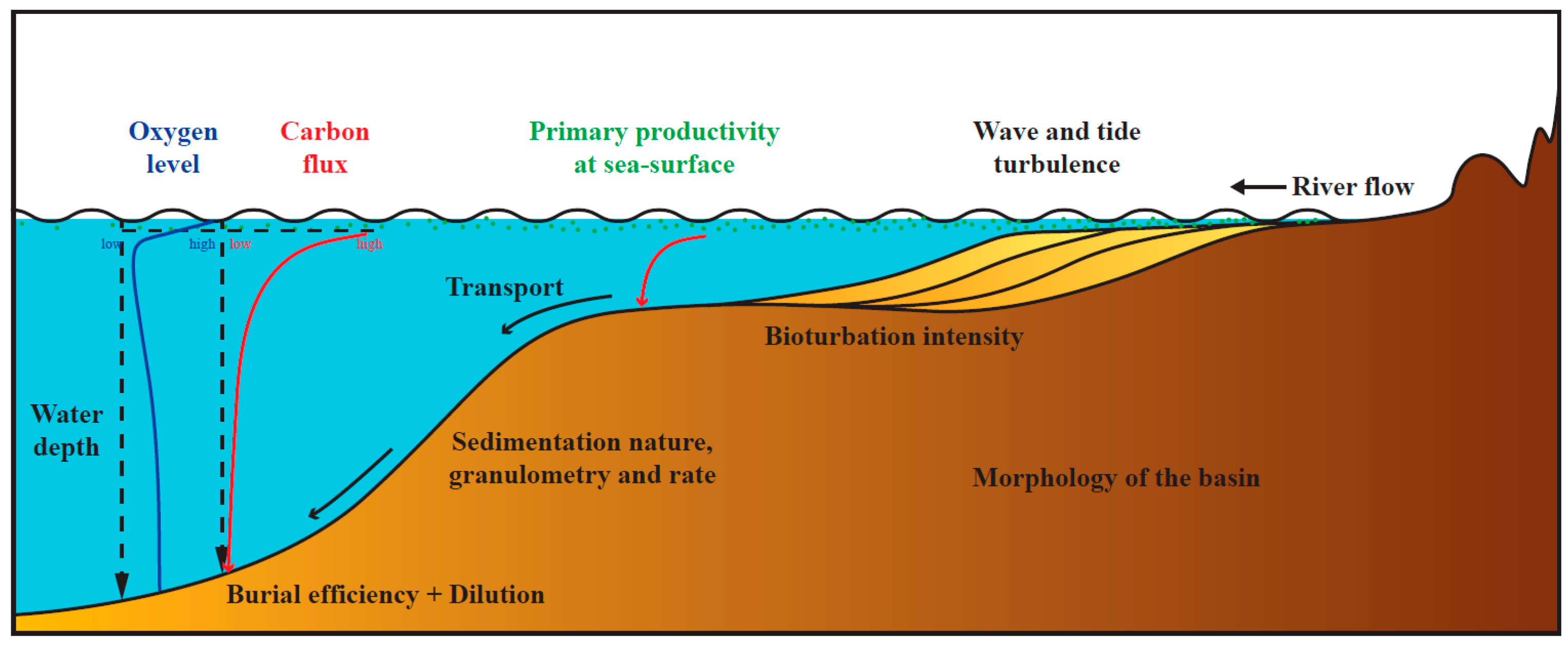 Geosciences 08 00405 g002