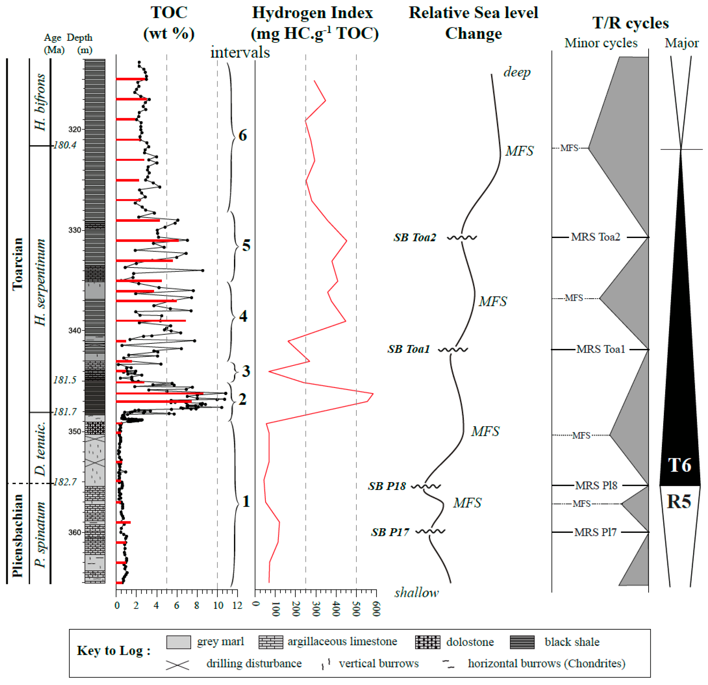 Geosciences 08 00405 g004