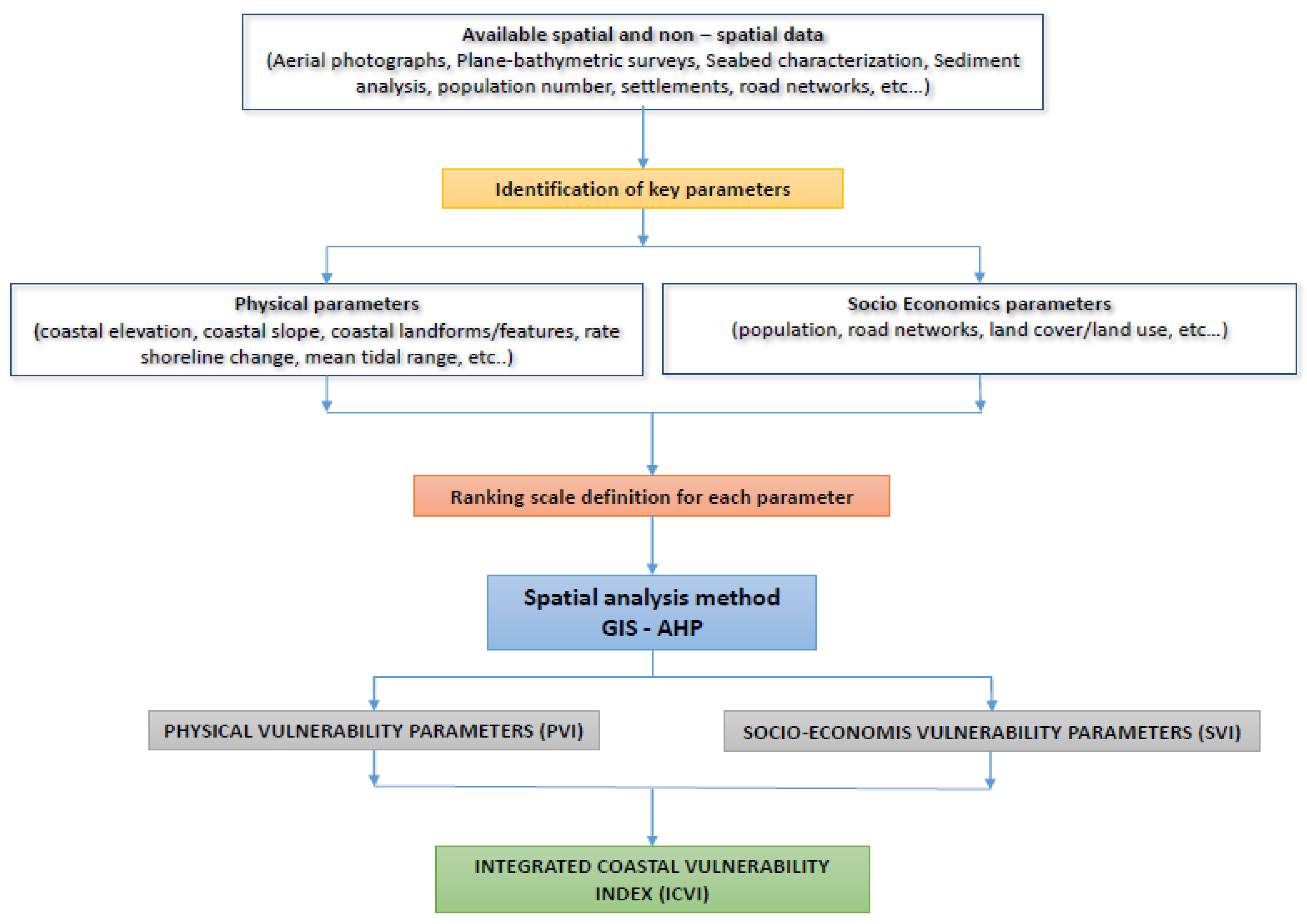 Geosciences 08 00415 g002