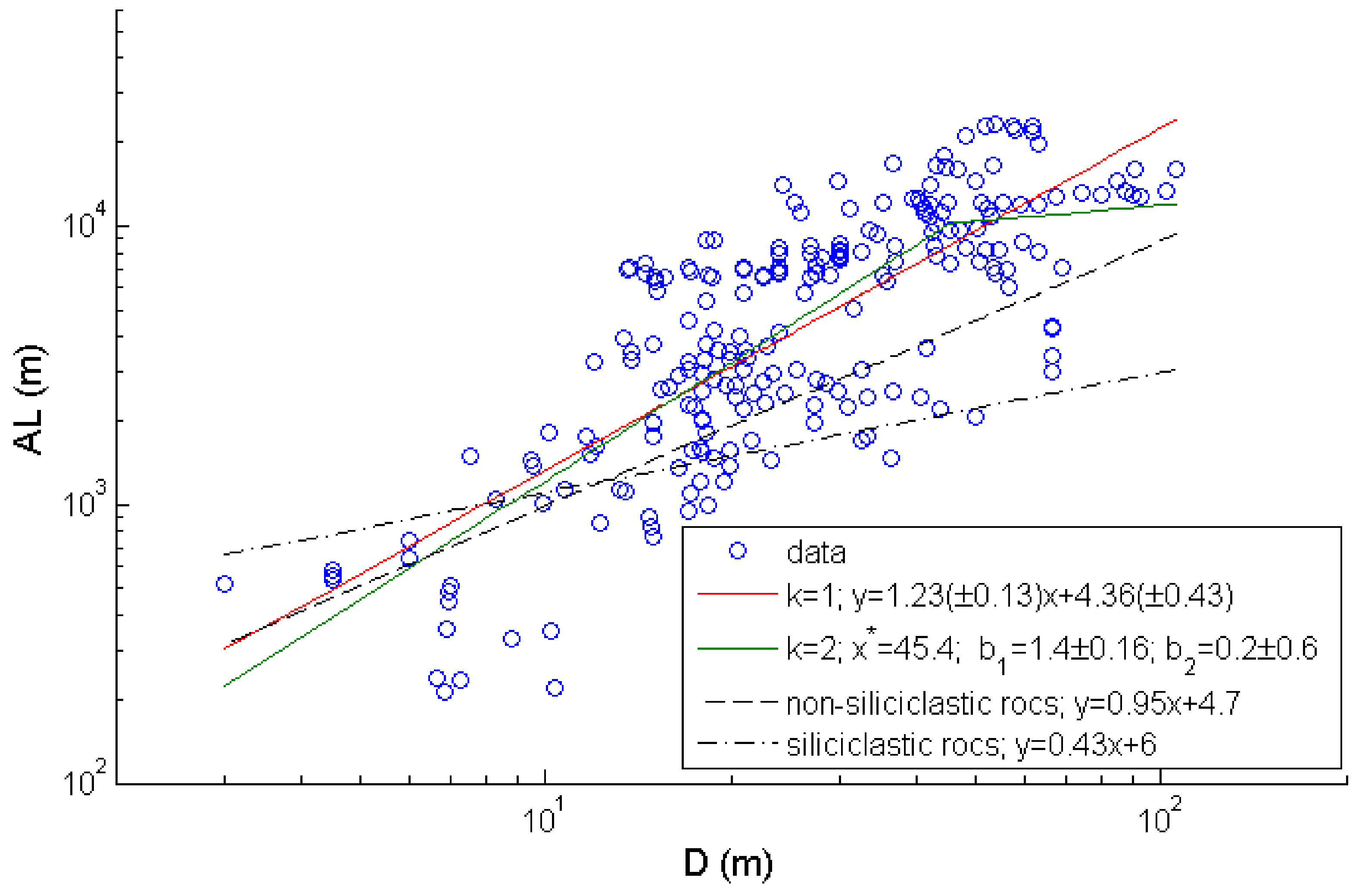 Geosciences 08 00421 g004