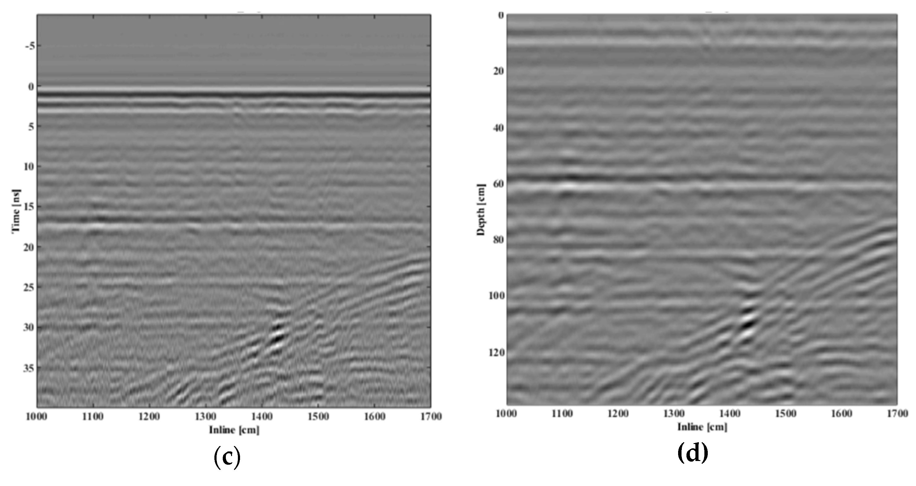 Geosciences 08 00425 g005b