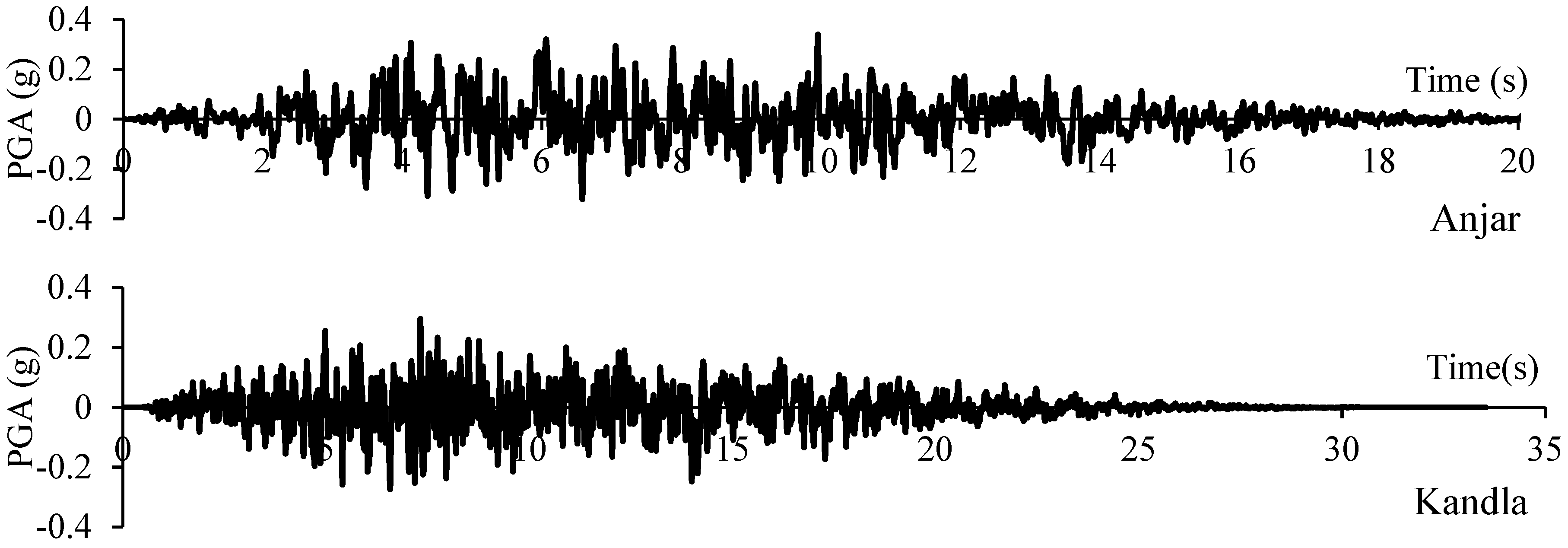 Geosciences 08 00429 g004a