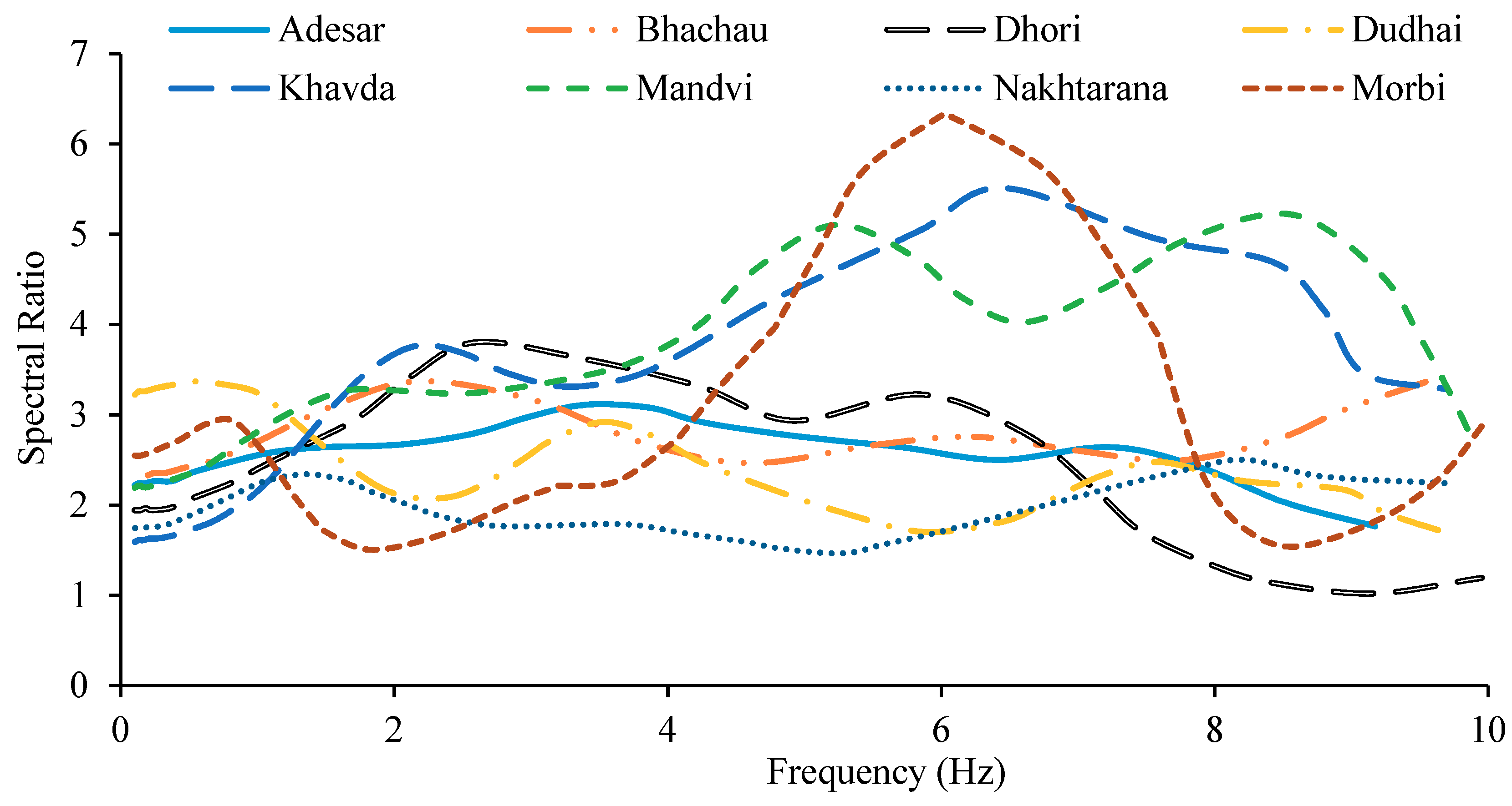 Geosciences 08 00429 g005
