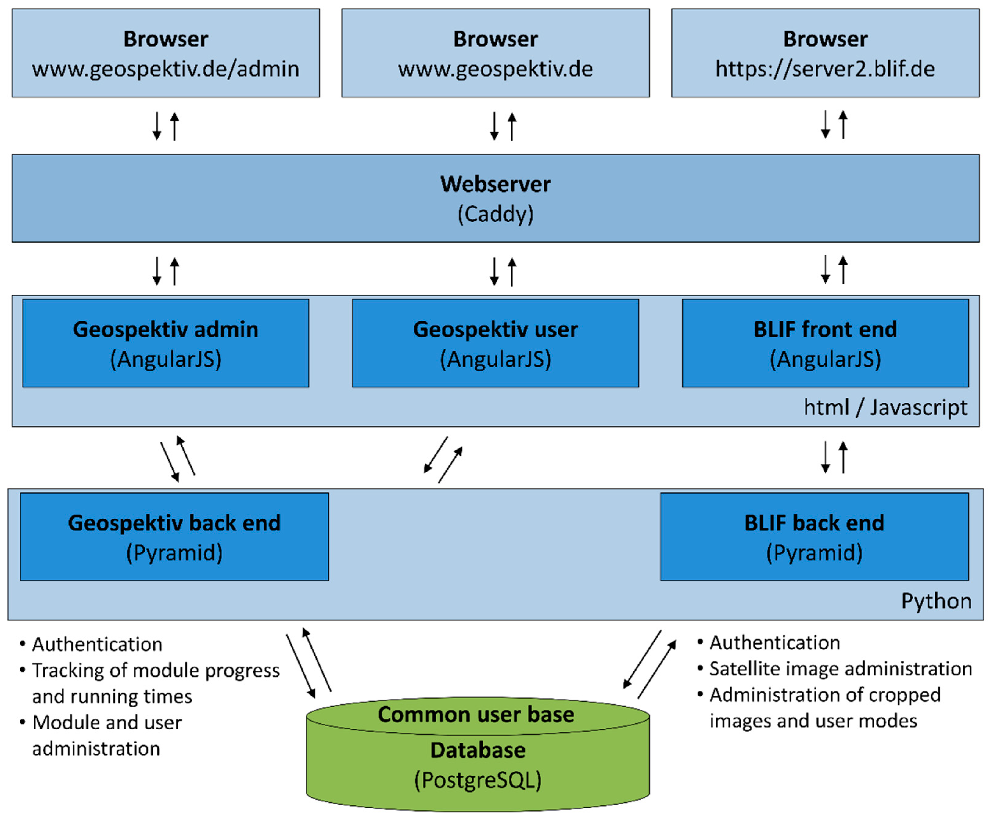 Geosciences 08 00432 g001