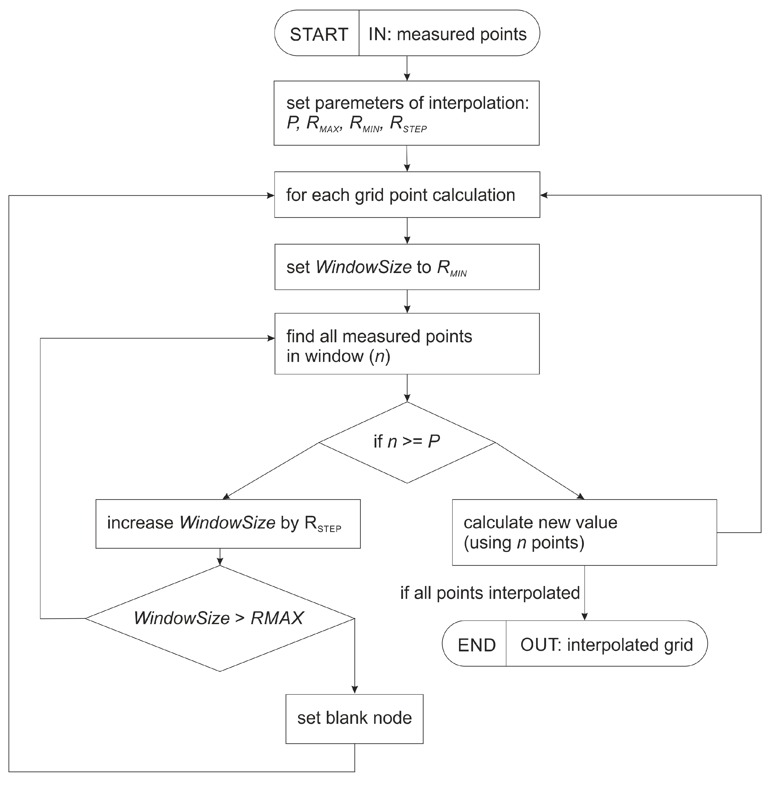 Geosciences 08 00433 g010