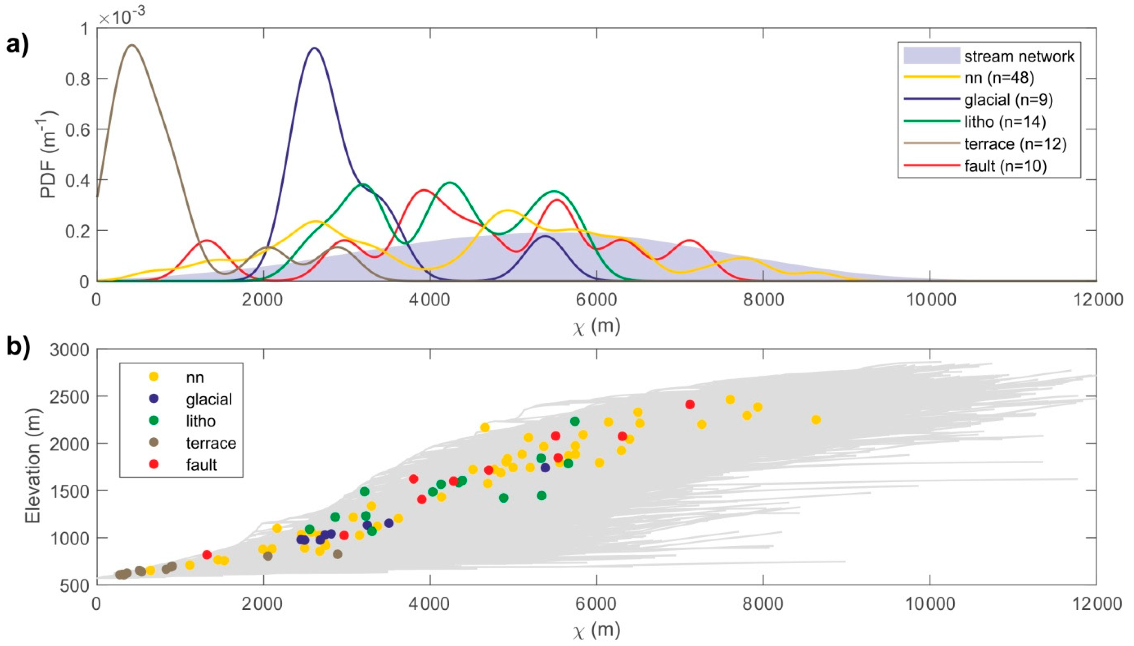 Geosciences 08 00443 g013