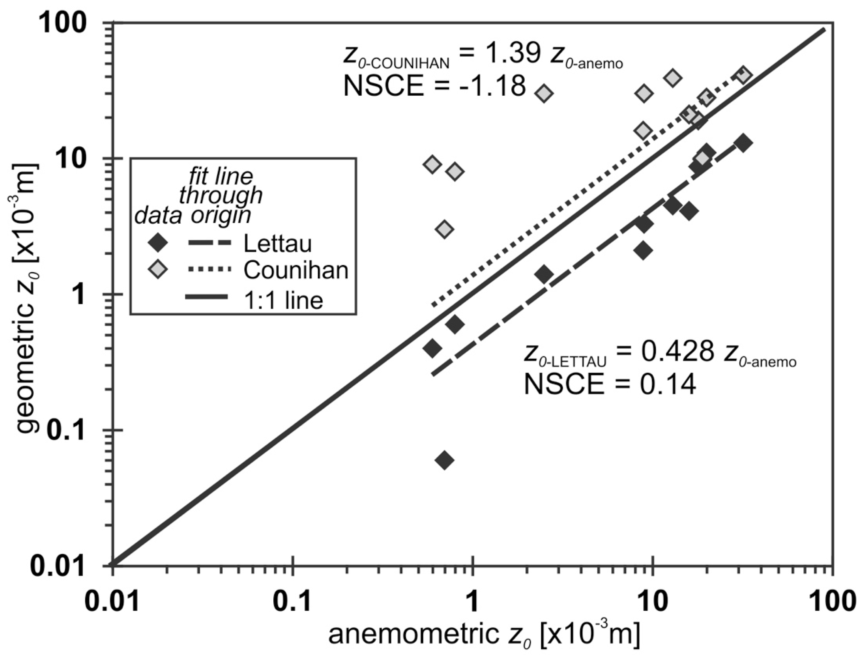 Geosciences 08 00463 g002
